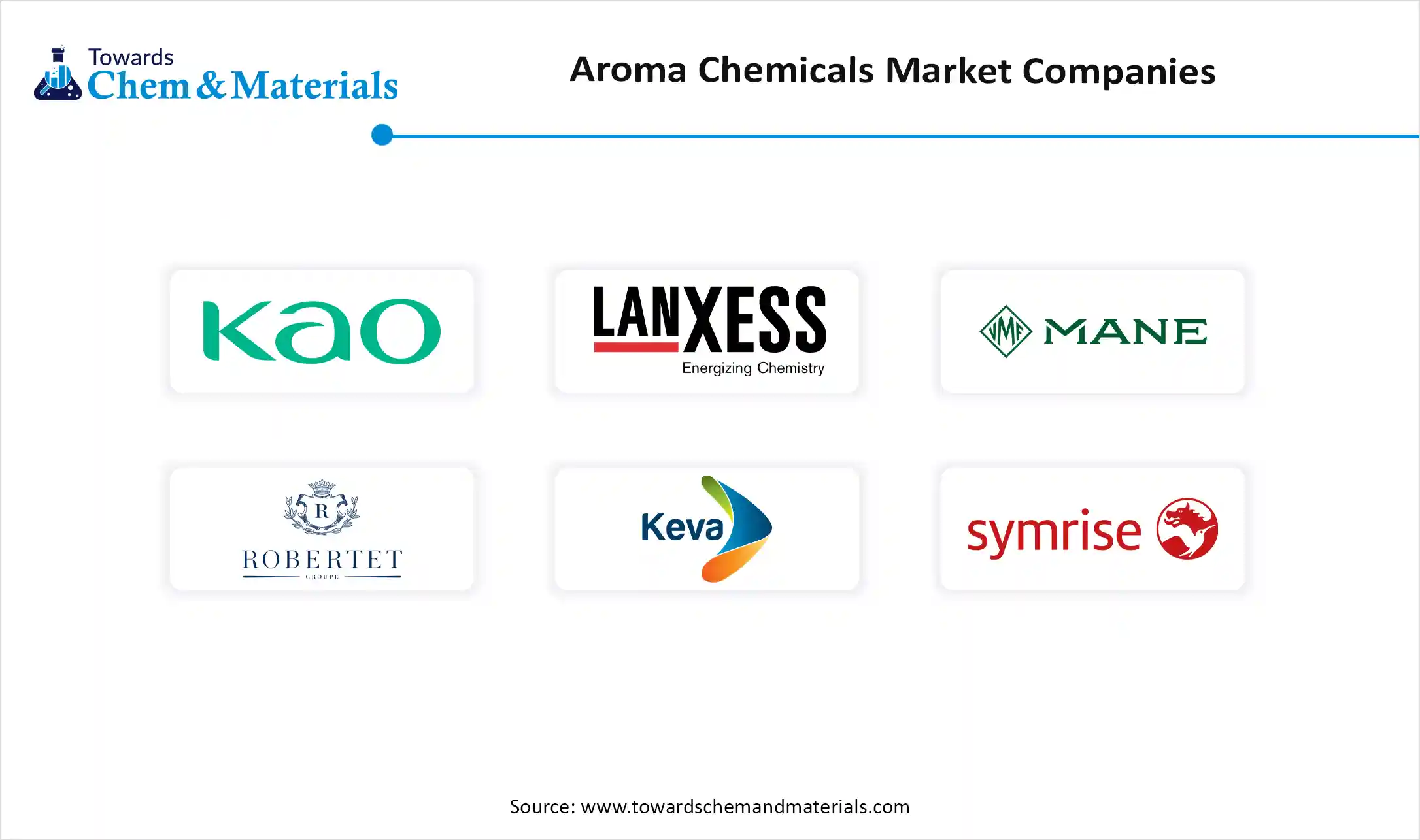 Aroma Chemicals Market Companies Aroma Chemicals Market Companies