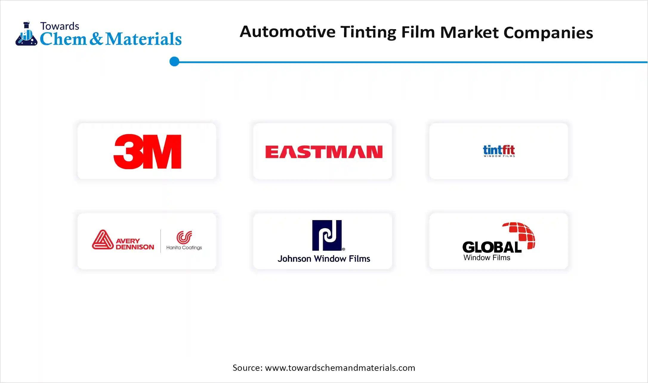 Automotive Tinting Film Market Companies
