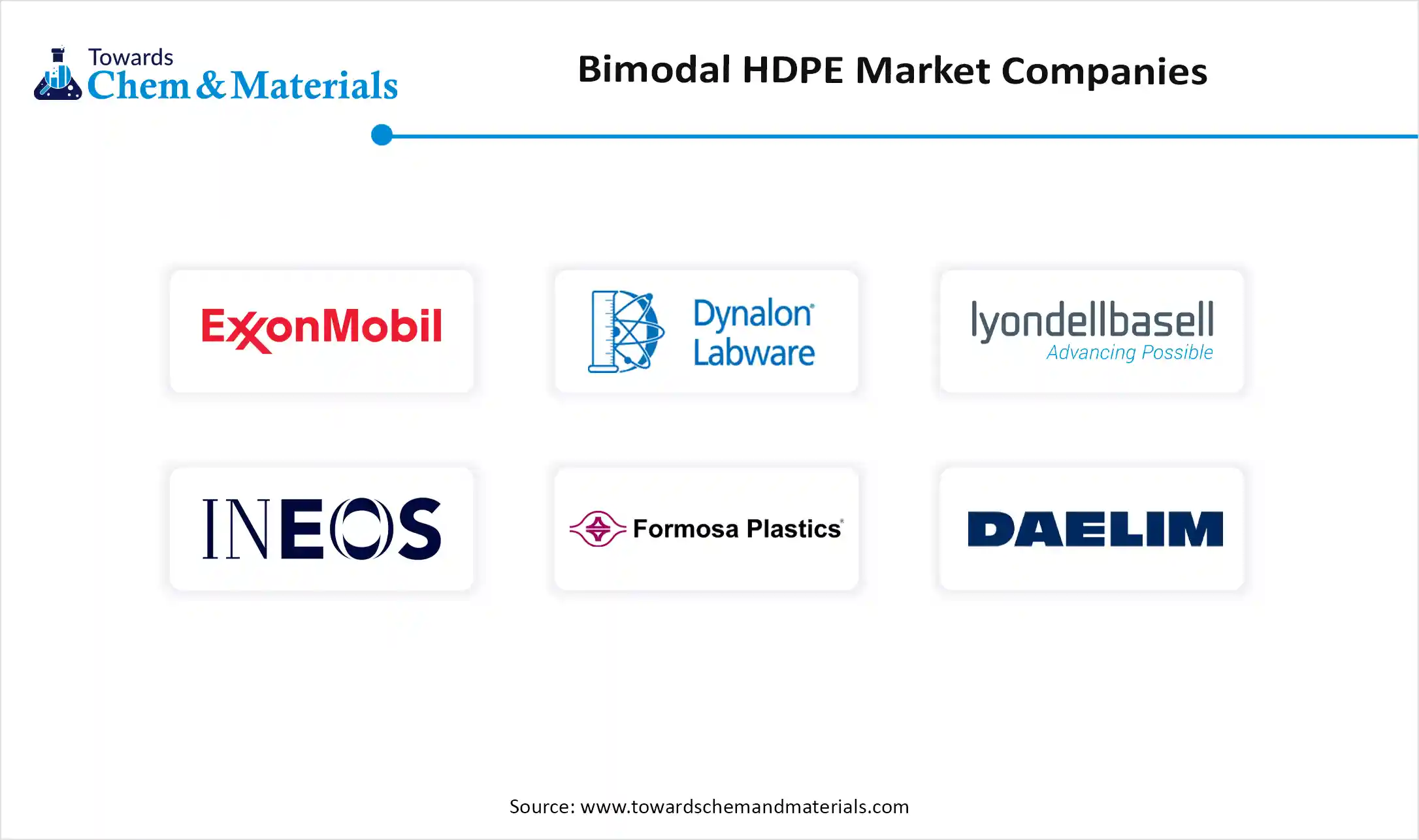 Bimodal HDPE Market Companies Bimodal HDPE Market Companies