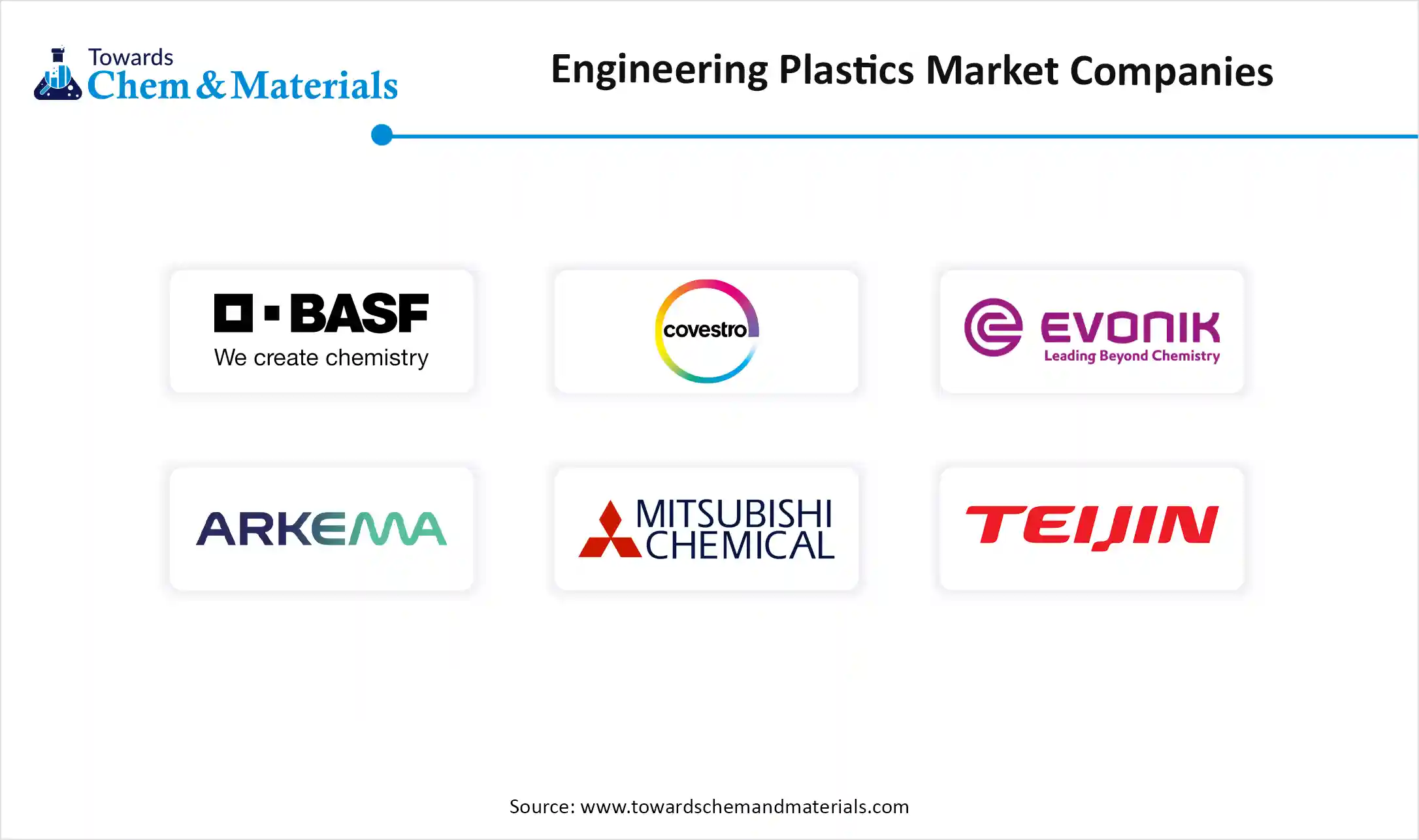 Engineering Plastics Market Companies