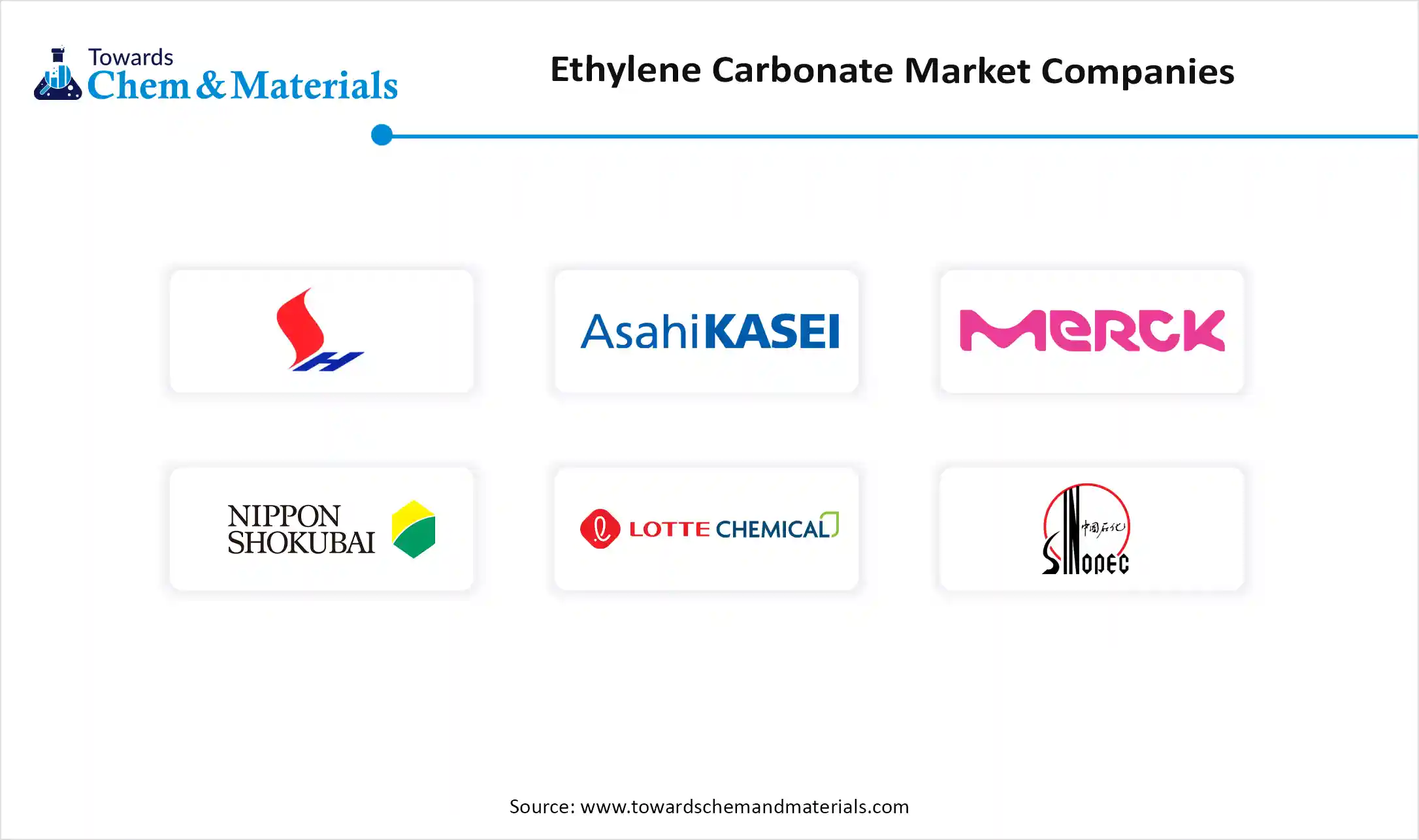 Ethylene Carbonate Market Companies