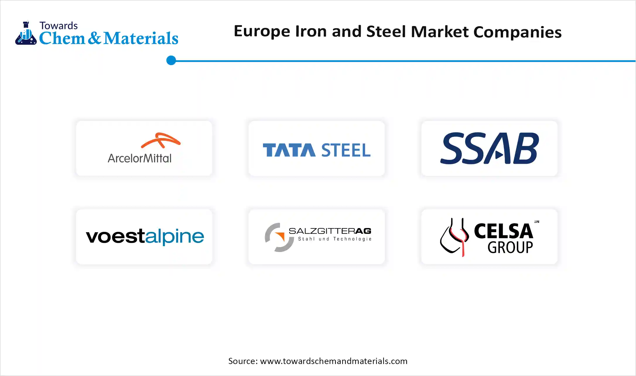 Europe Iron and Steel Market Companies