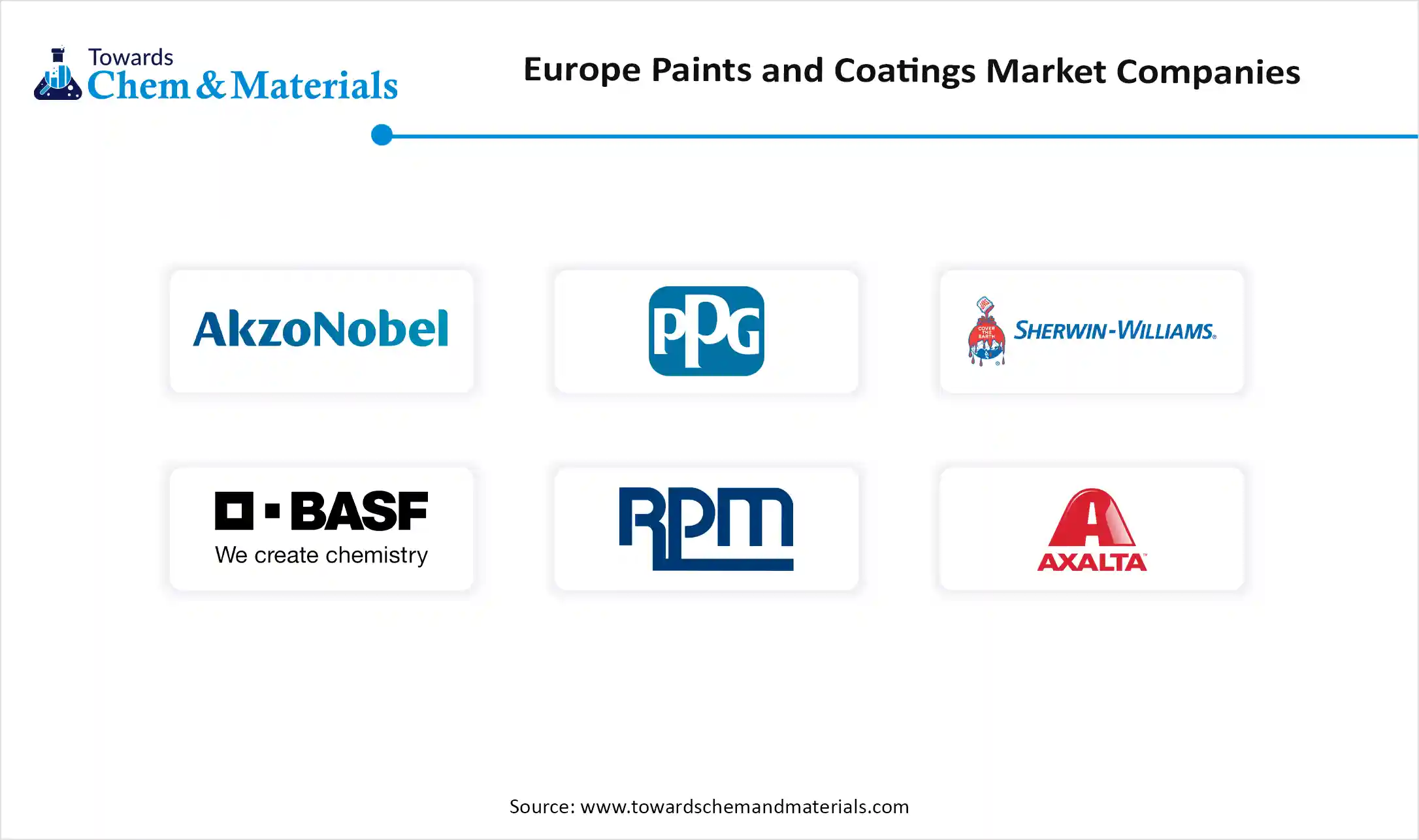 European Paints & Coatings Market Companies European Paints & Coatings Market Companies