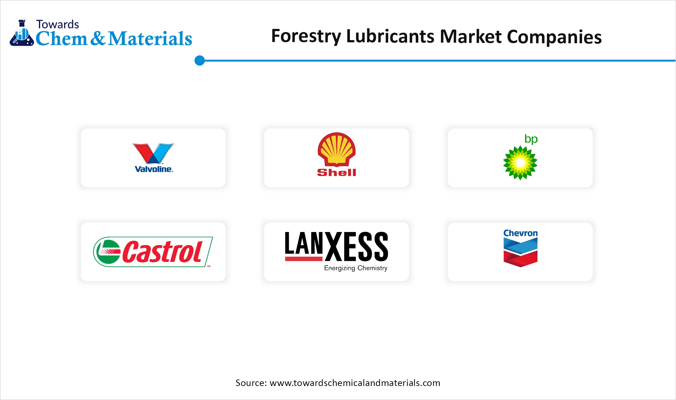 Forestry Lubricants Market Companies Forestry Lubricants Market Companies