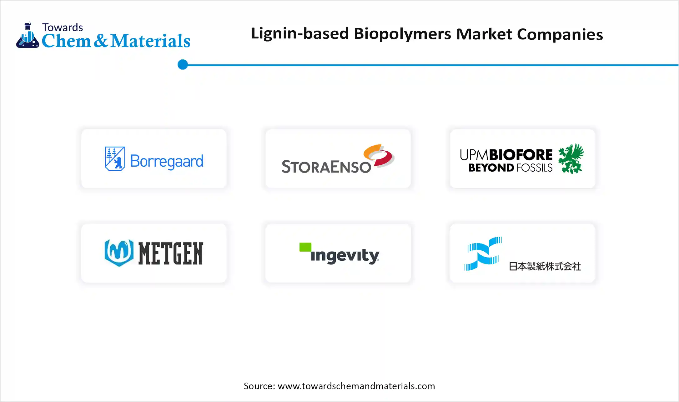 Lignin-based Biopolymers Companies