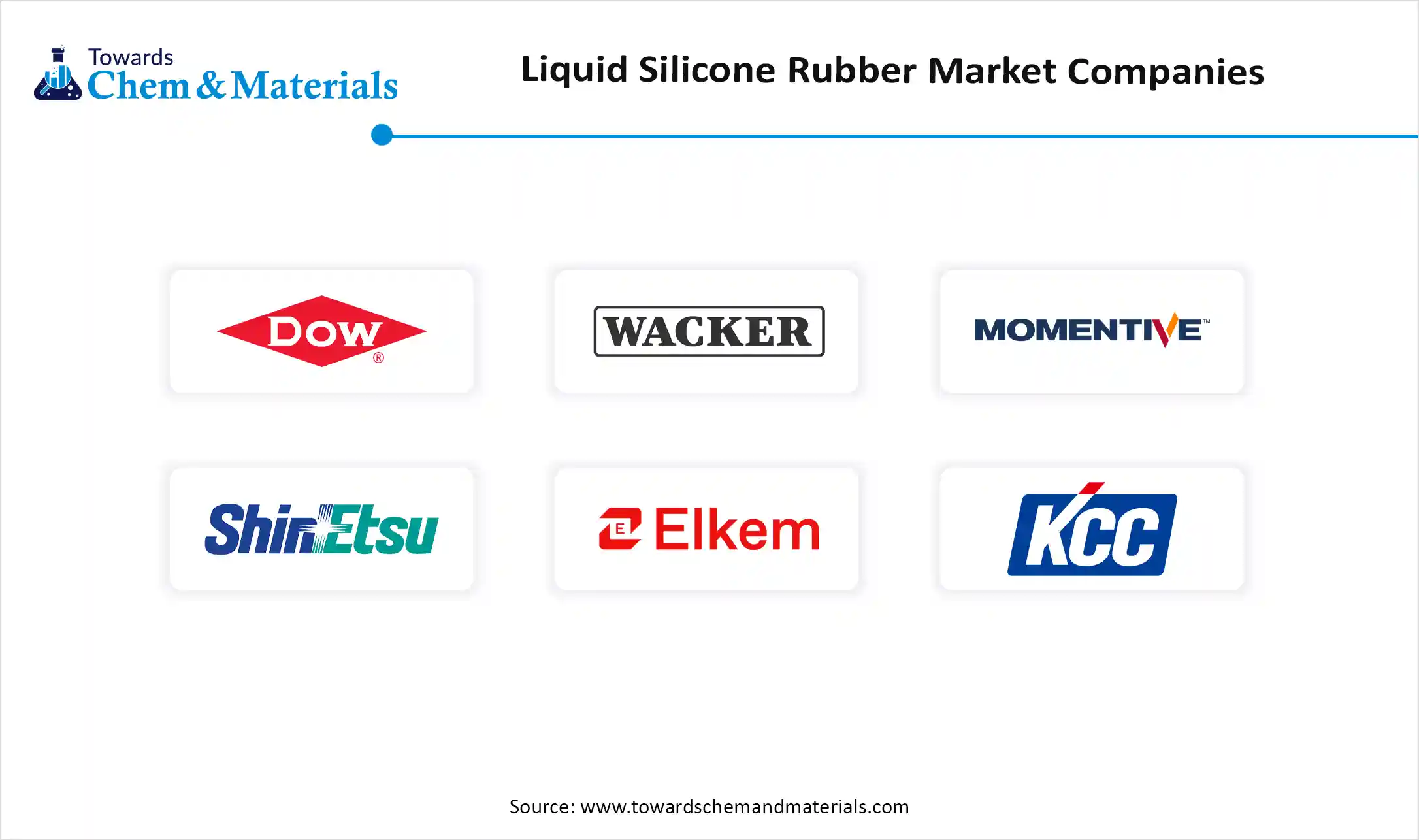Liquid Silicone Rubber  Market Companies