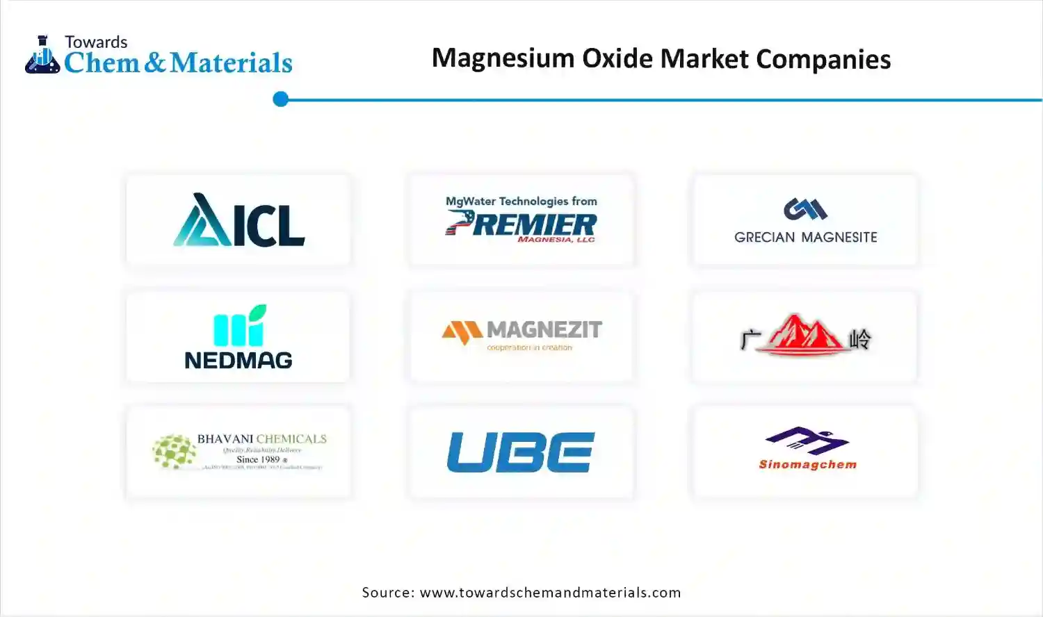 Magnesium Oxide Market Companies 