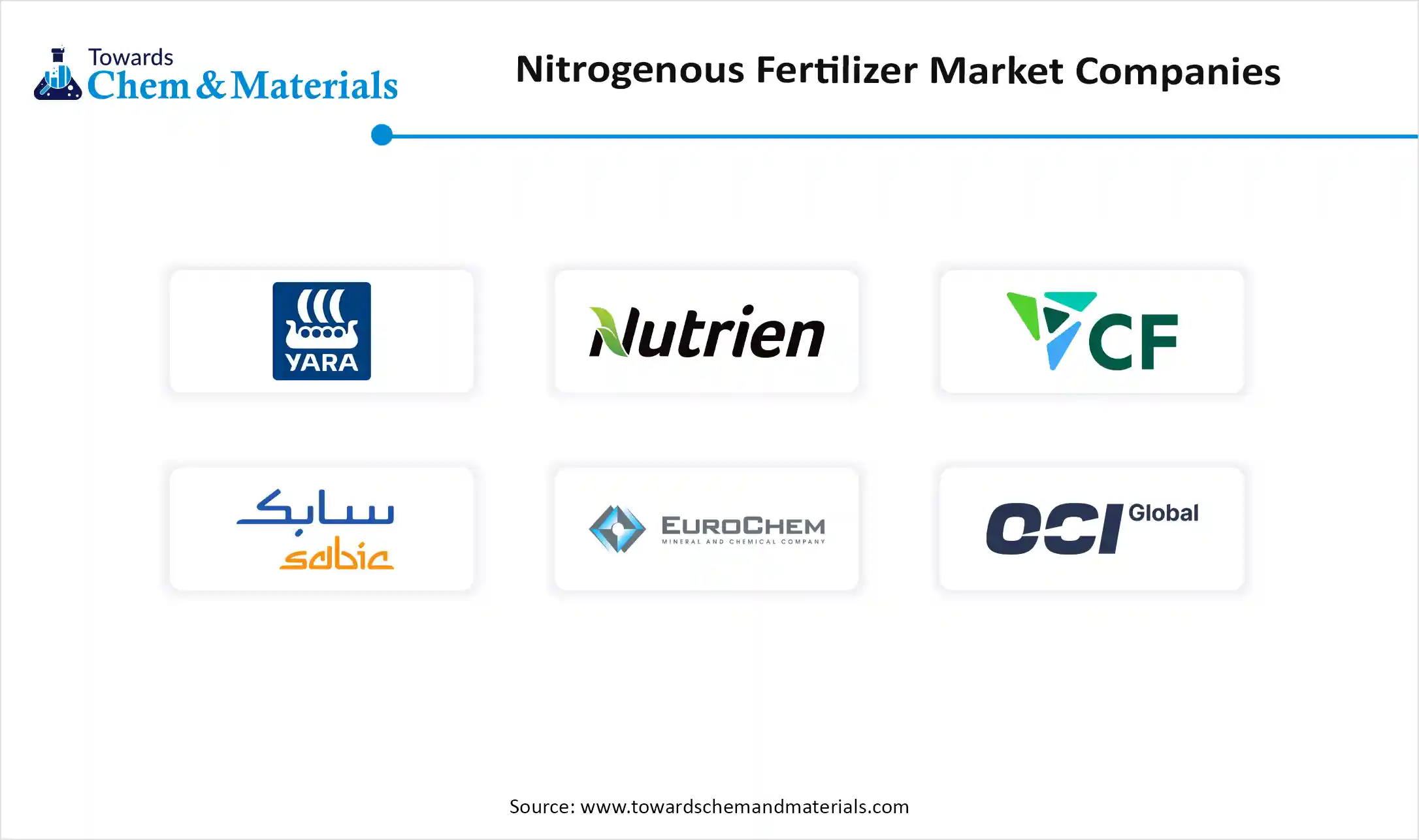 Nitrogenous Fertilizer Market, Companies Nitrogenous Fertilizer Market, Companies
