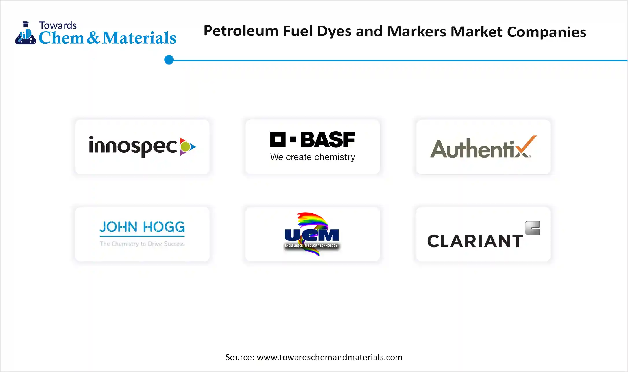 Petroleum Fuel Dyes and Markers Market Companies Petroleum Fuel Dyes and Markers Market Companies