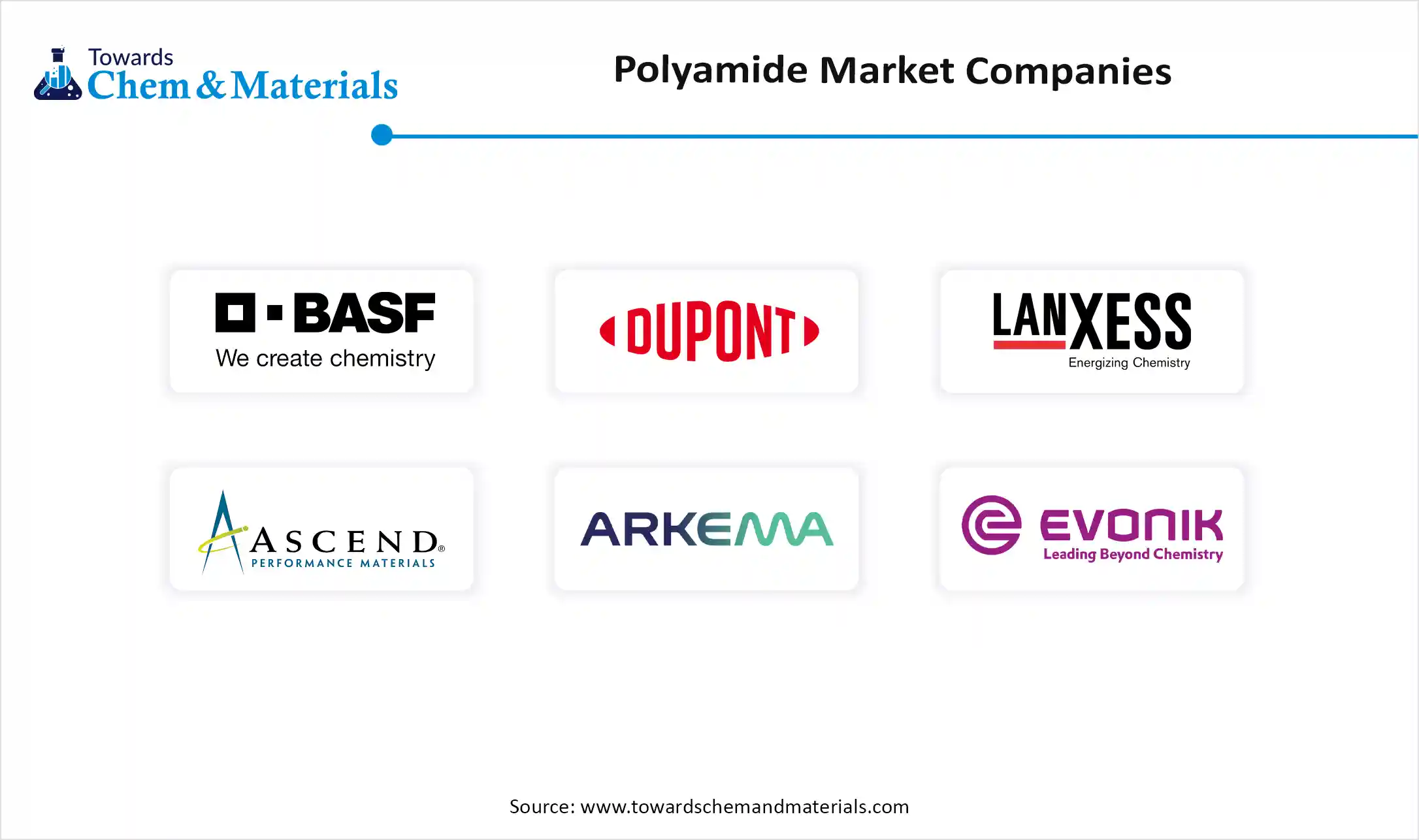Polyamide Market Companies Polyamide Market Companies
