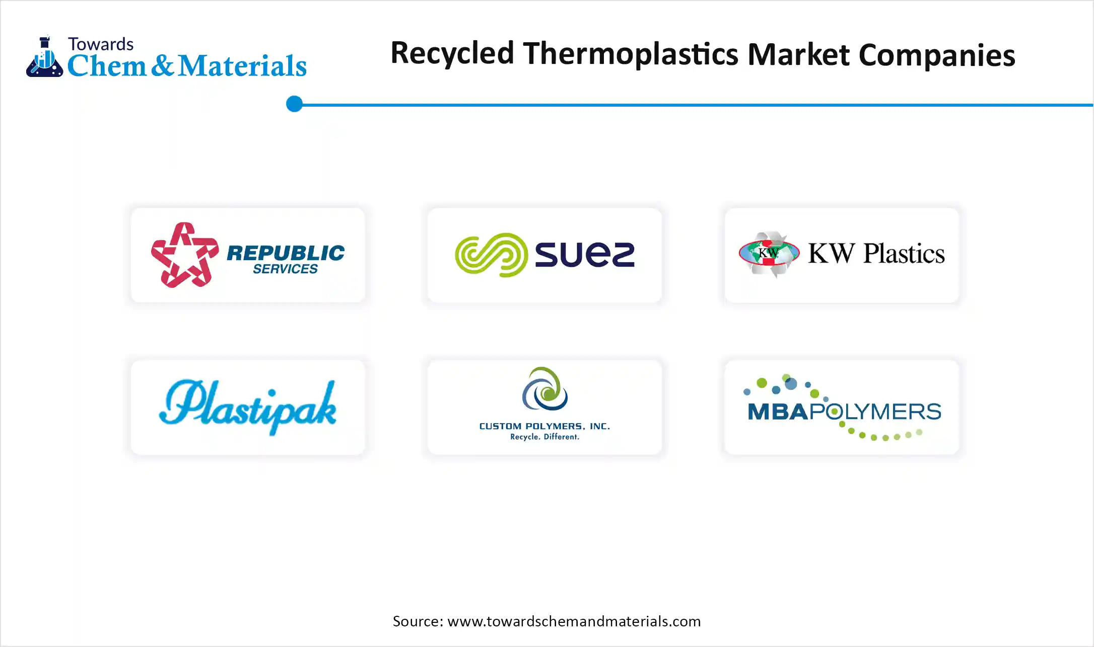 Recycled Thermoplastics Market Companies