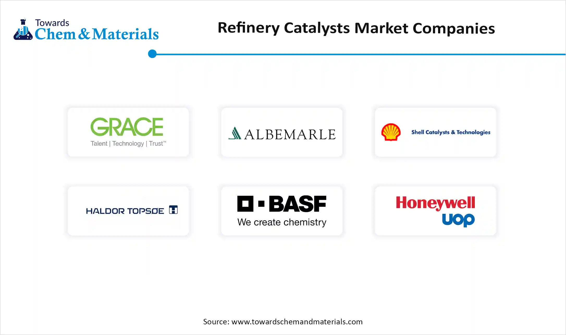 Refinery Catalyst Market Companies Refinery Catalyst Market Companies