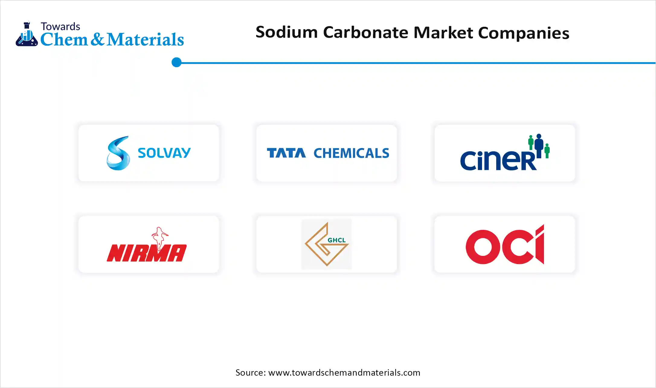 Sodium Carbonate Market Companies Sodium Carbonate Market Companies