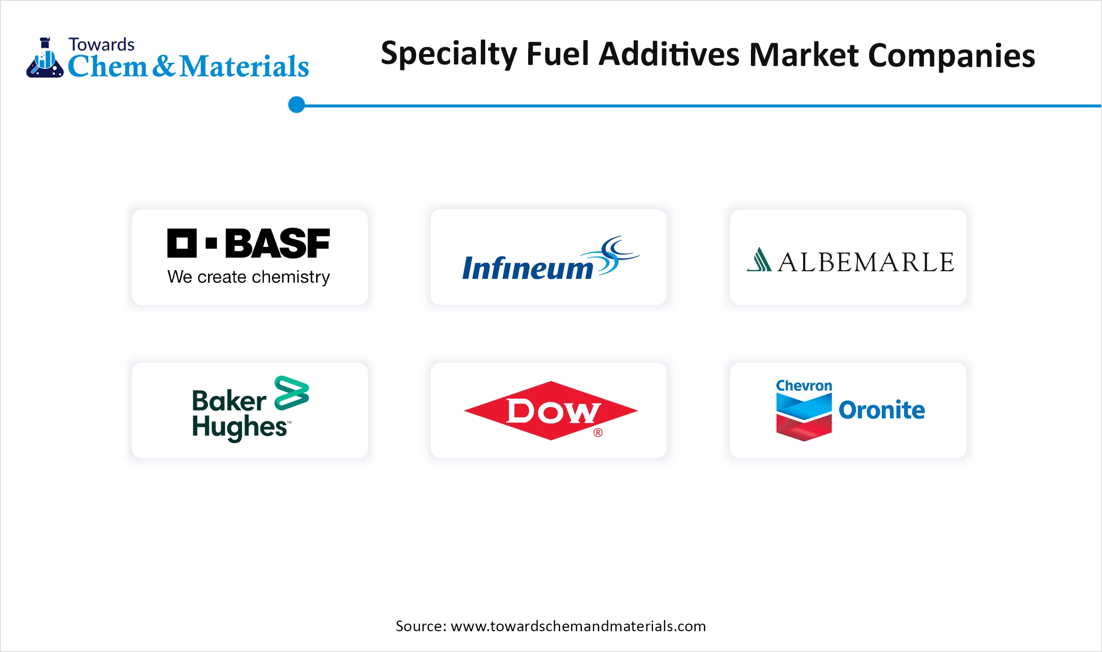 Specialty Fuel Additives Market Companies Specialty Fuel Additives Market Companies