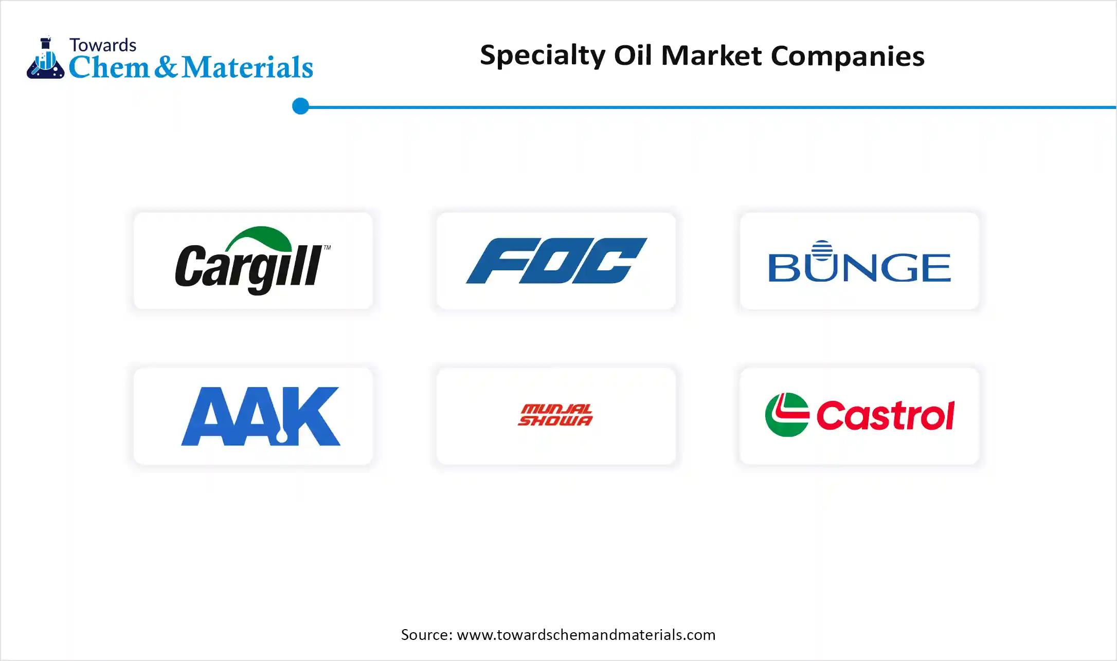 Specialty Oil Market Companies