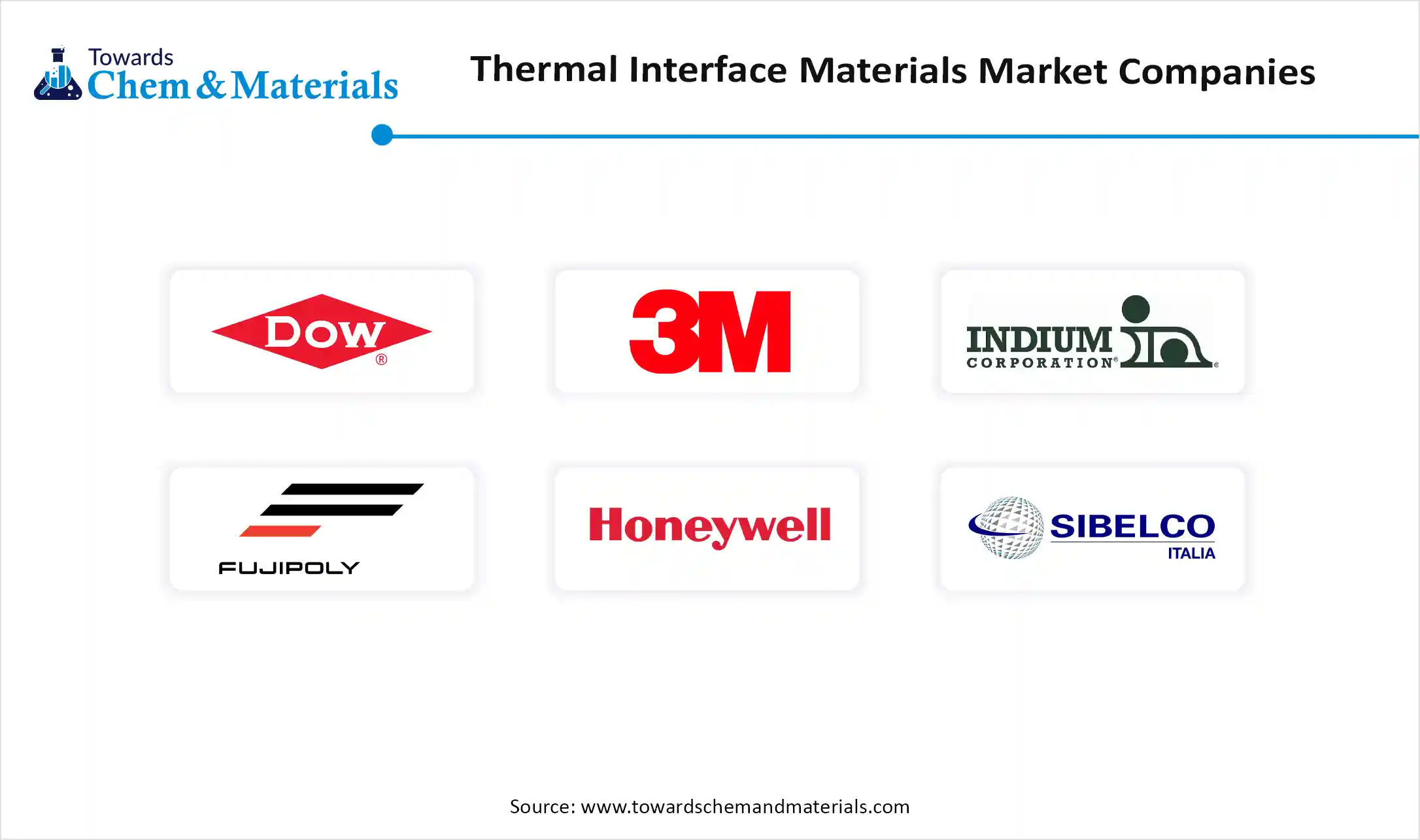 Thermal Interface Materials Market Companies Thermal Interface Materials Market Companies