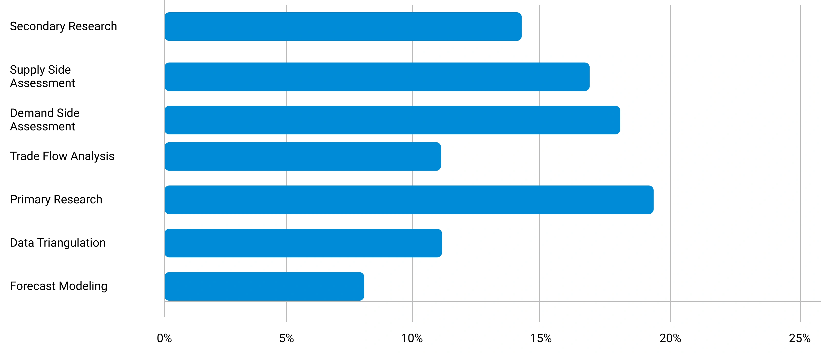 Sevoflurane Market Size 2026 to 2035