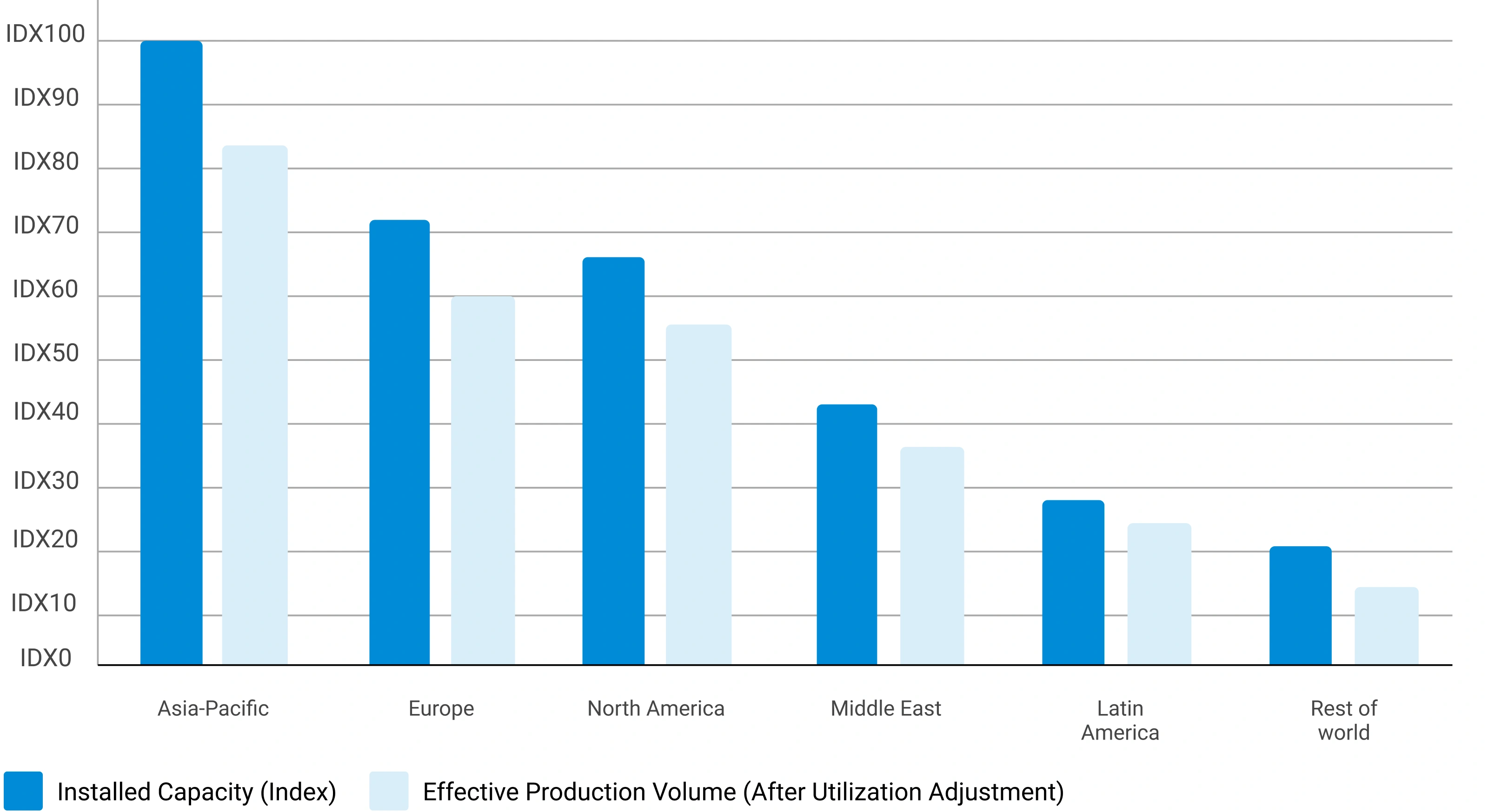 Sevoflurane Market Size 2026 to 2035