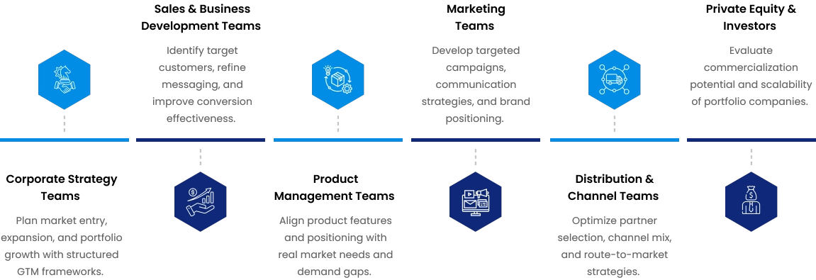 Towards Chem and Materials