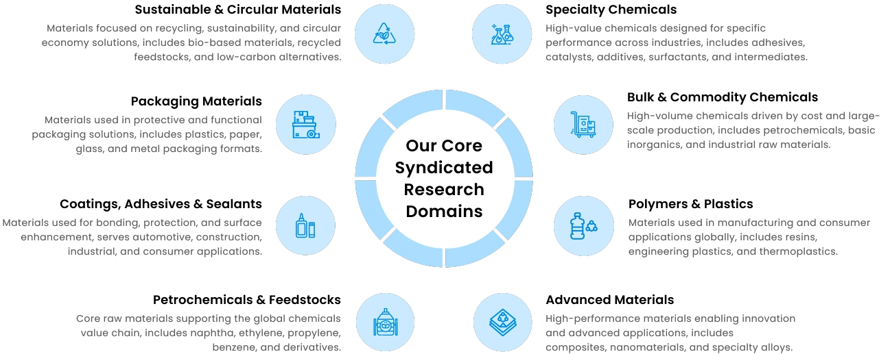 Towards Chem and Materials
