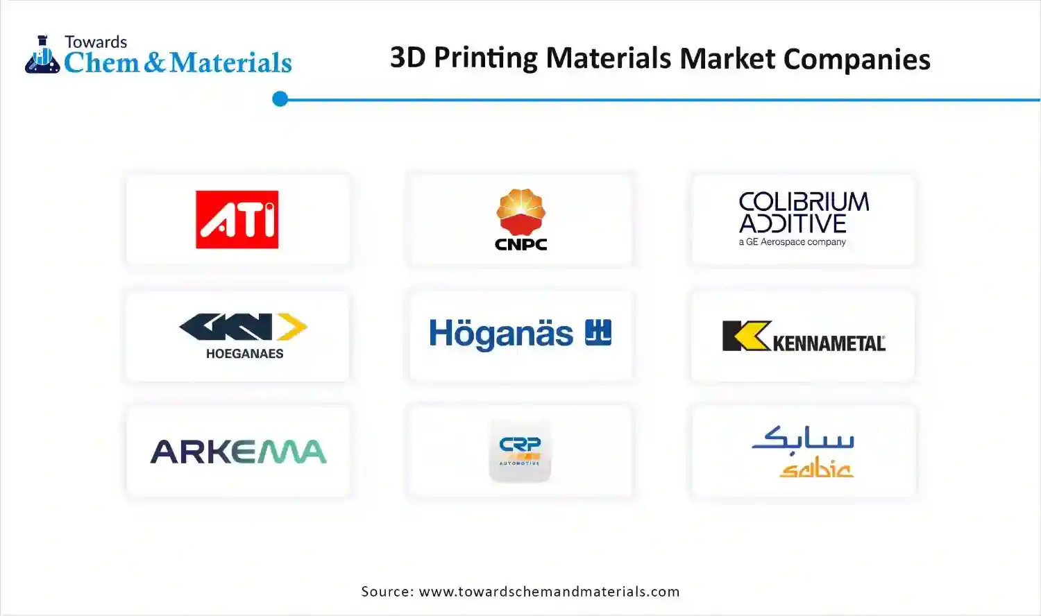 3D Printing Materials Market Companies 3D Printing Materials Market Companies
