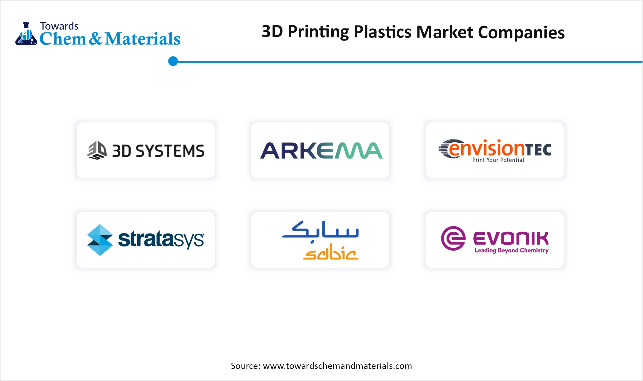 3D Printing Plastics Market Companies 3D Printing Plastics Market Companies