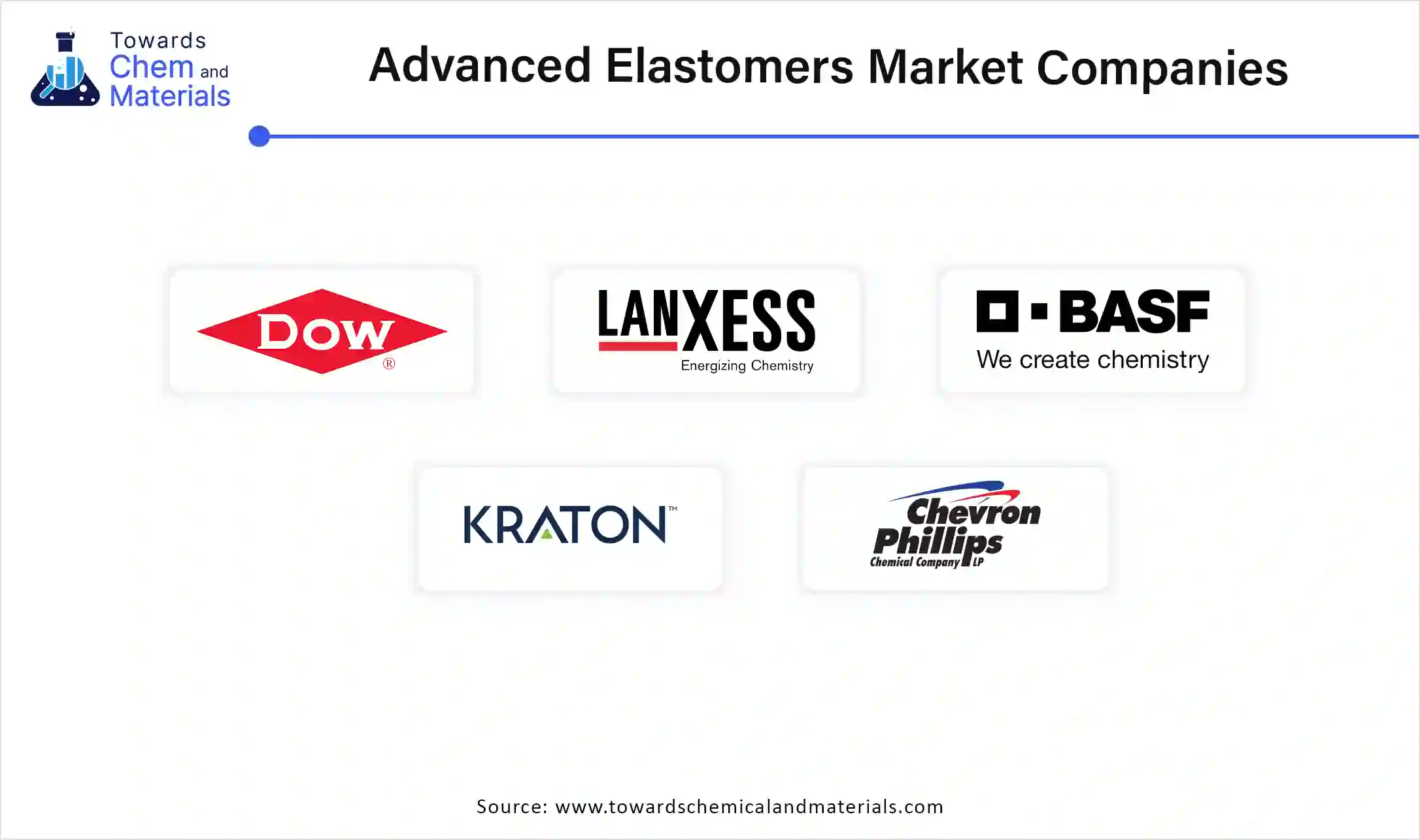 Advanced Elastomers Market Companies