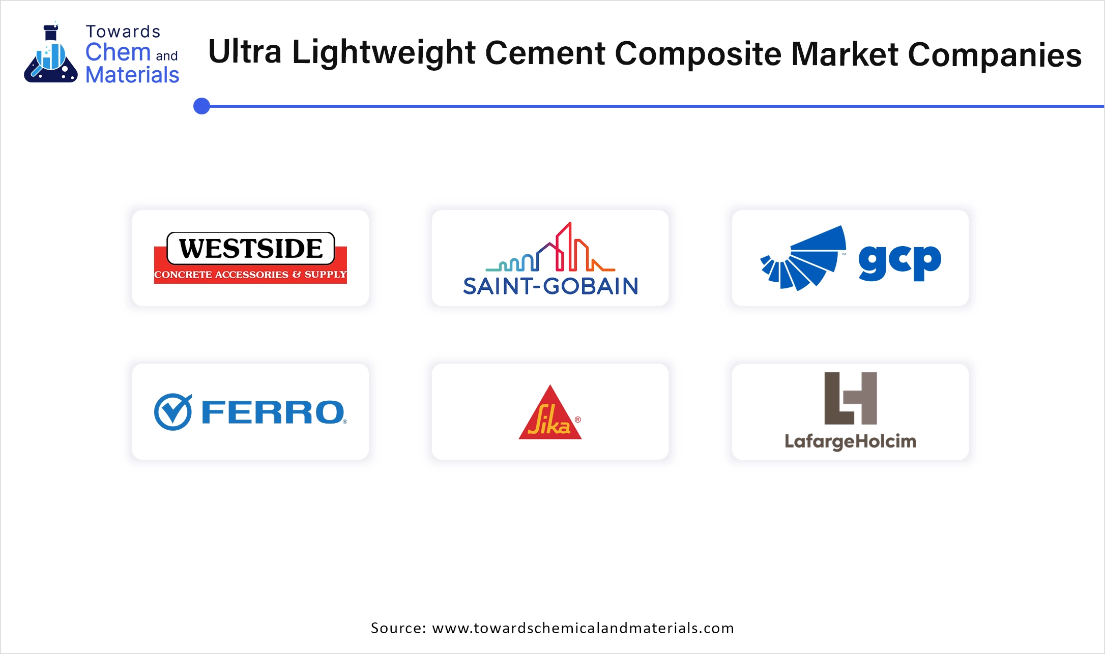 Ultra Lightweight Cement Composite Market Companies