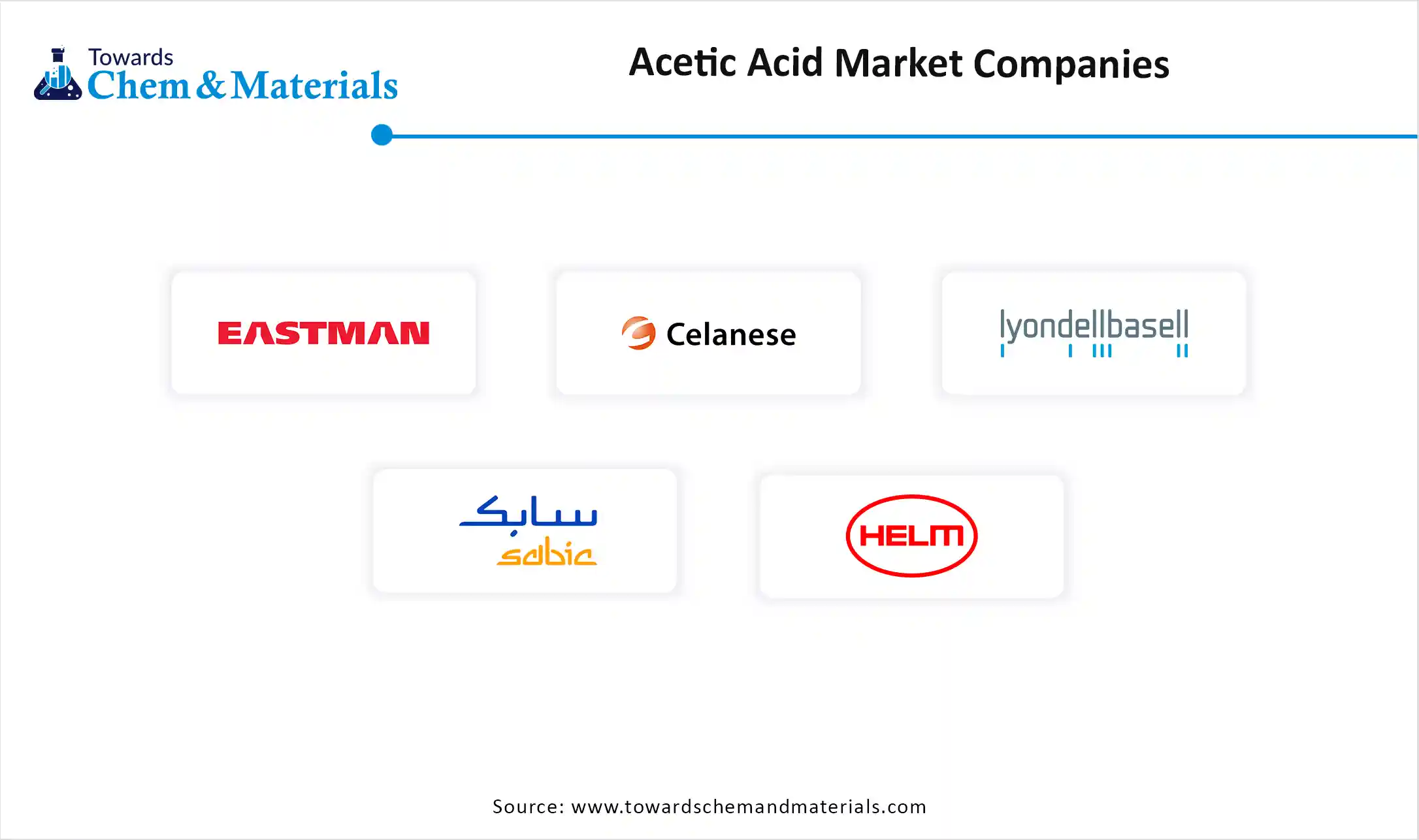 Acetic Acid Market Companies