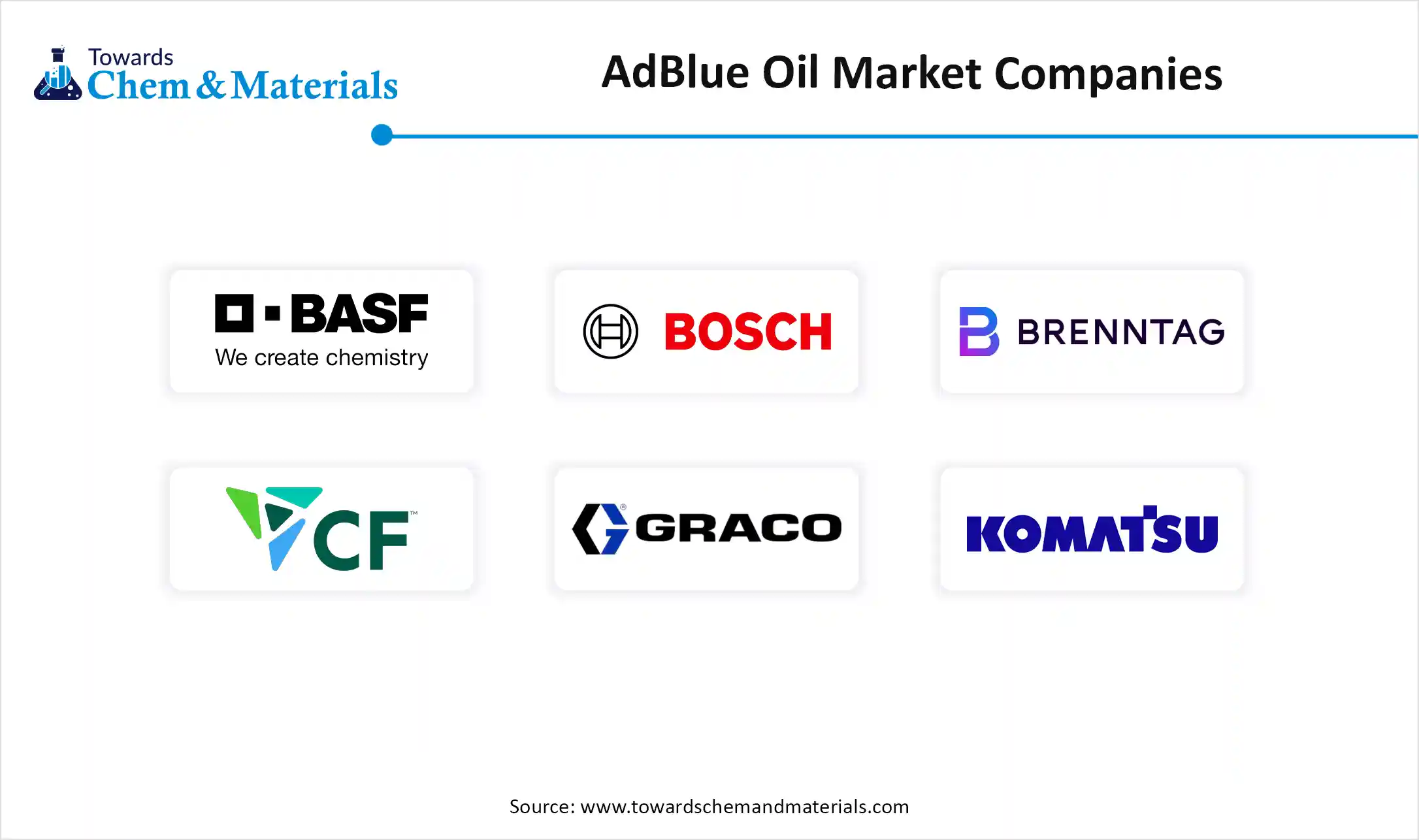 AdBlue Oil Market Companies