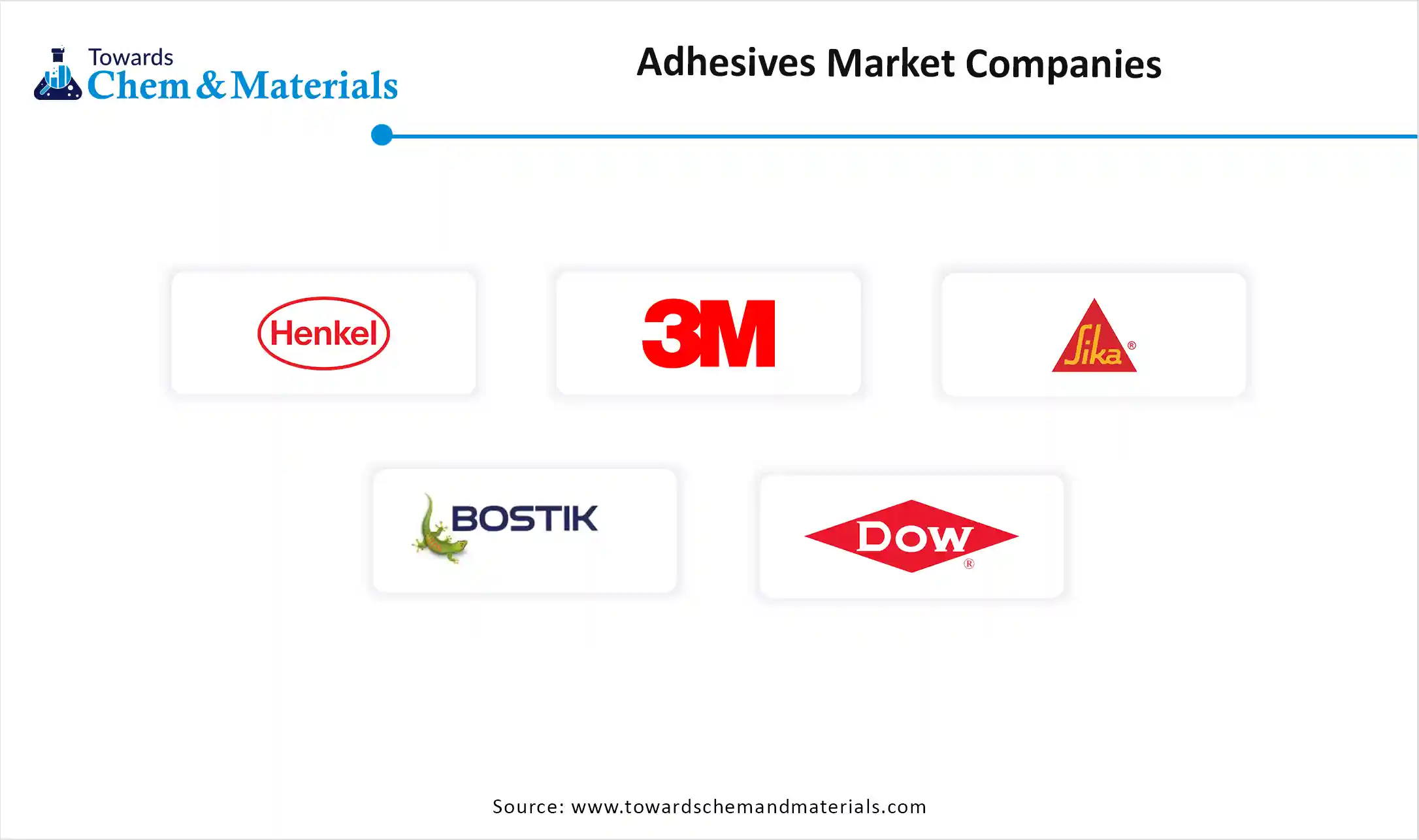 Adhesives Market Companies
