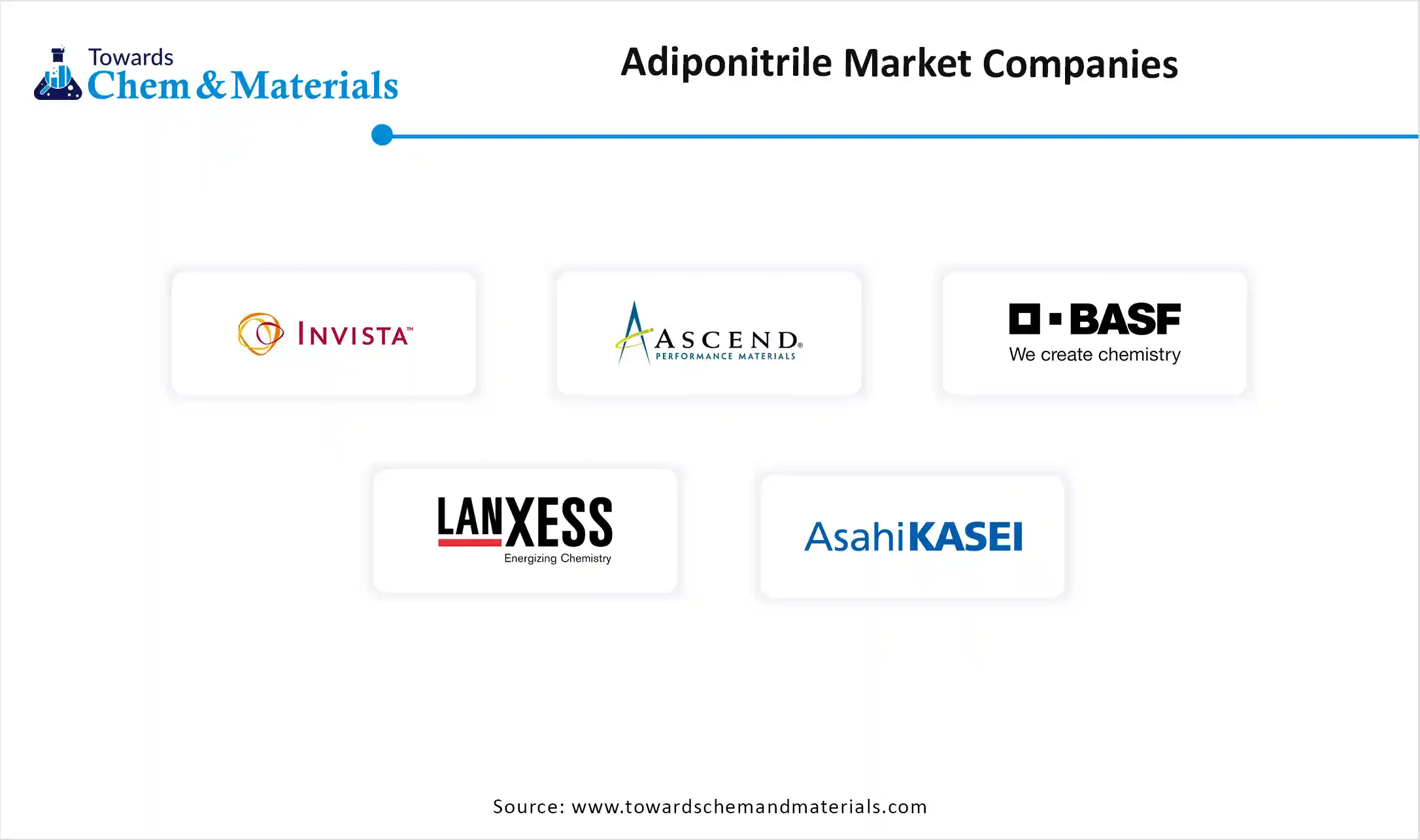 Adiponitrile Market Companies