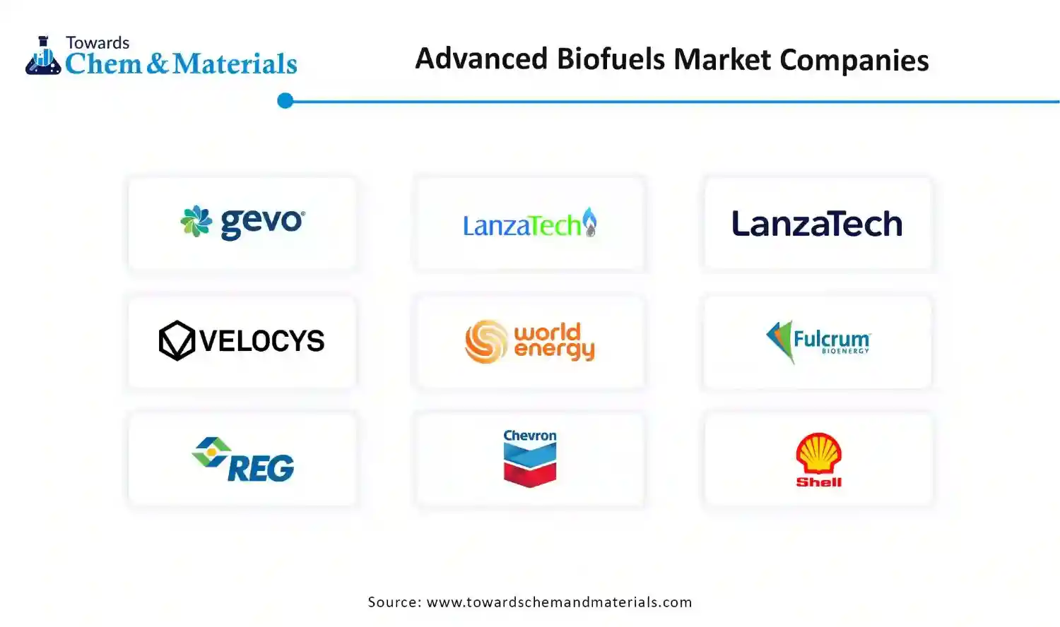 Advanced Biofuels Market Companies Advanced Biofuels Market Companies
