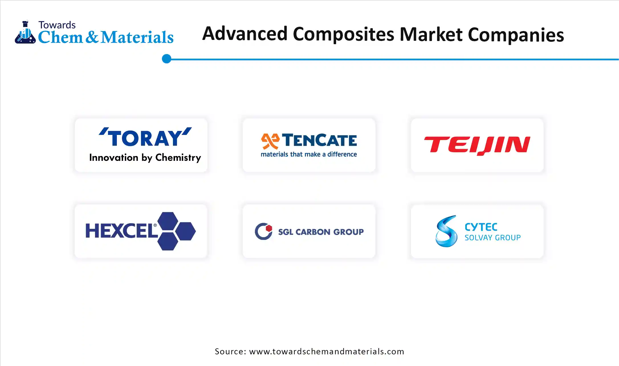Advanced Composites Market Companies