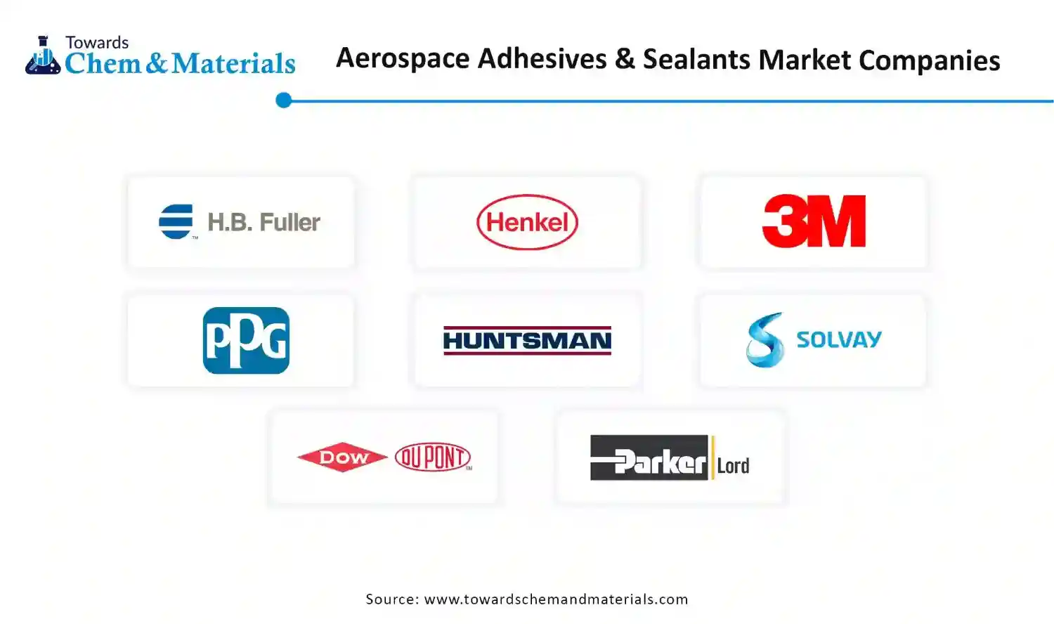Aerospace Adhesives And Sealants Market Companies