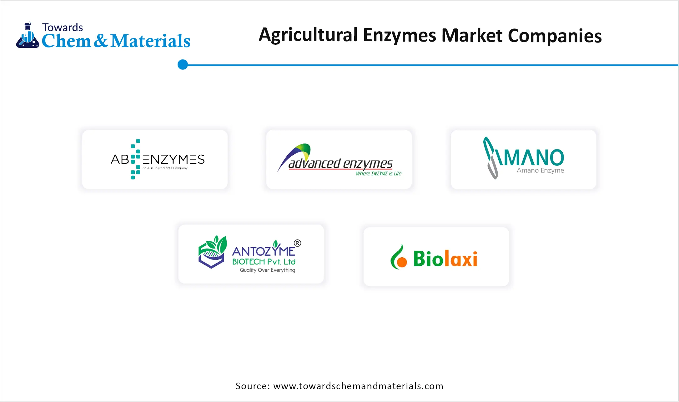 Agricultural Enzymes Market Companies