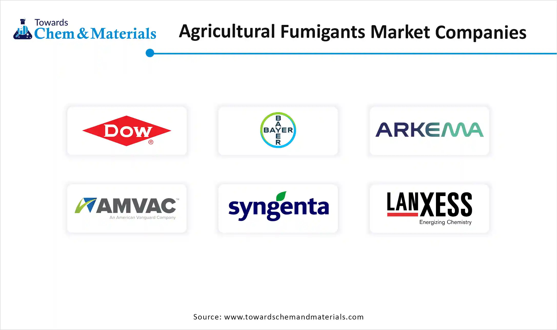 Agricultural Fumigants Market Companies