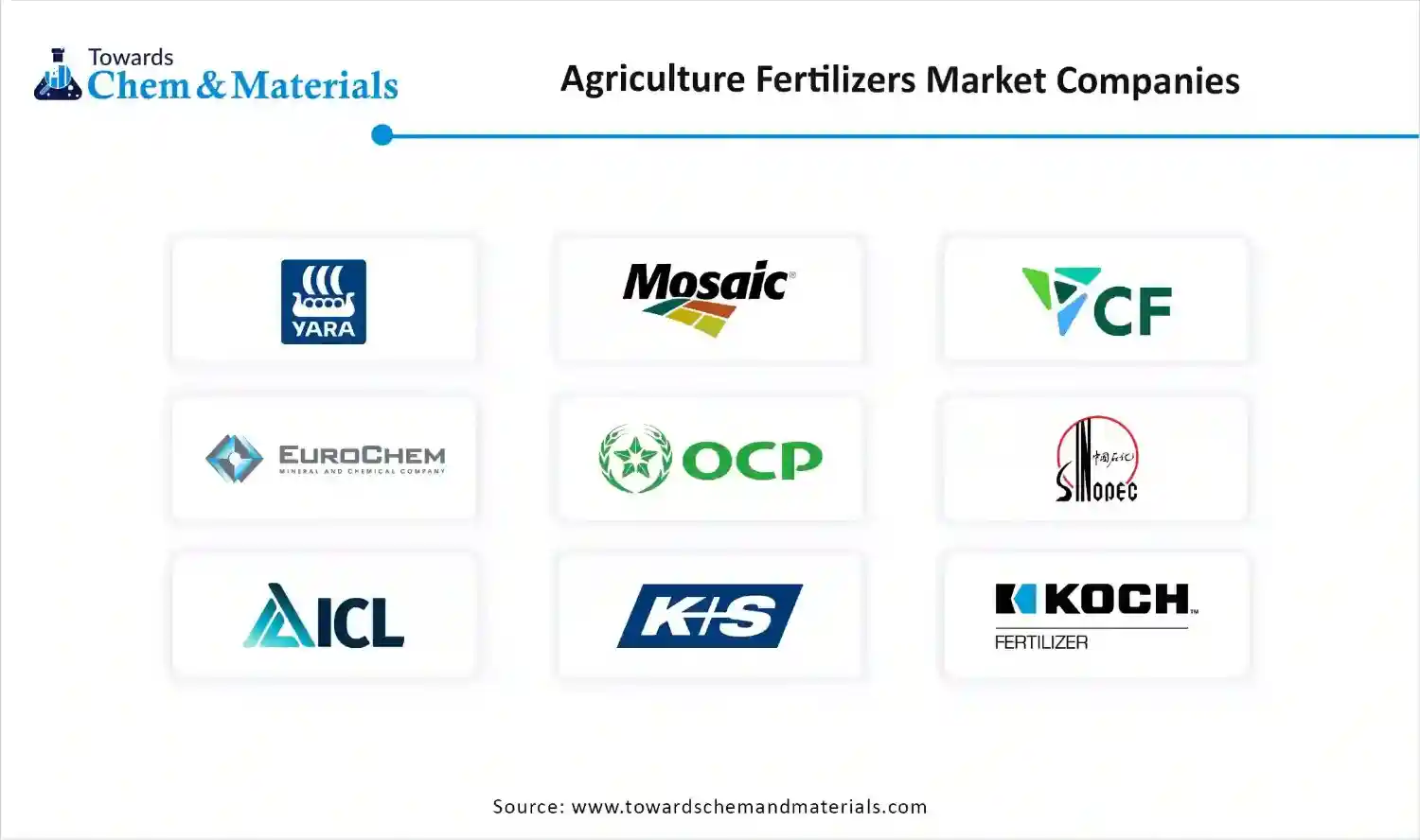 Agriculture Fertilizers Market Companies
