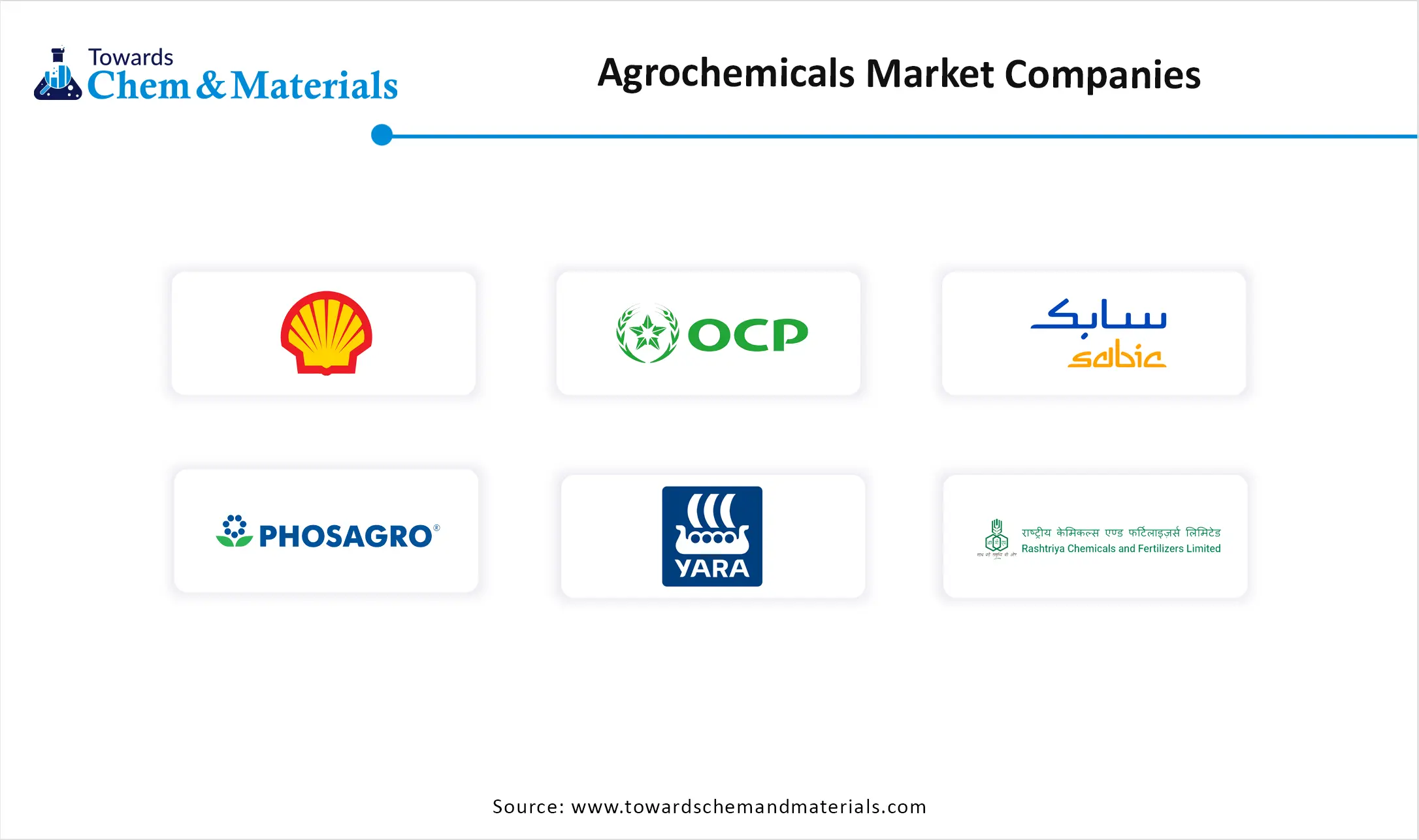 Agrochemicals Market Companies