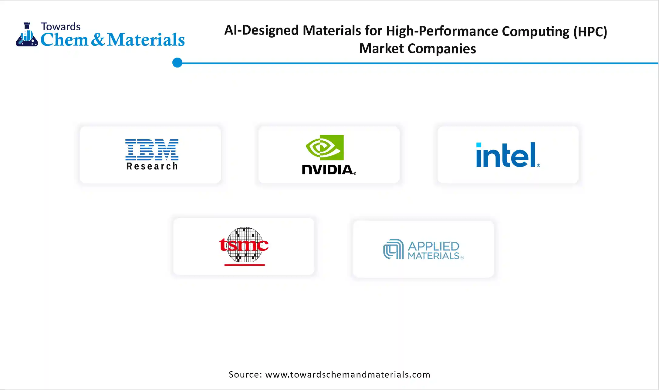 AI-Designed Materials for High-Performance Computing (HPC) Market Companies
