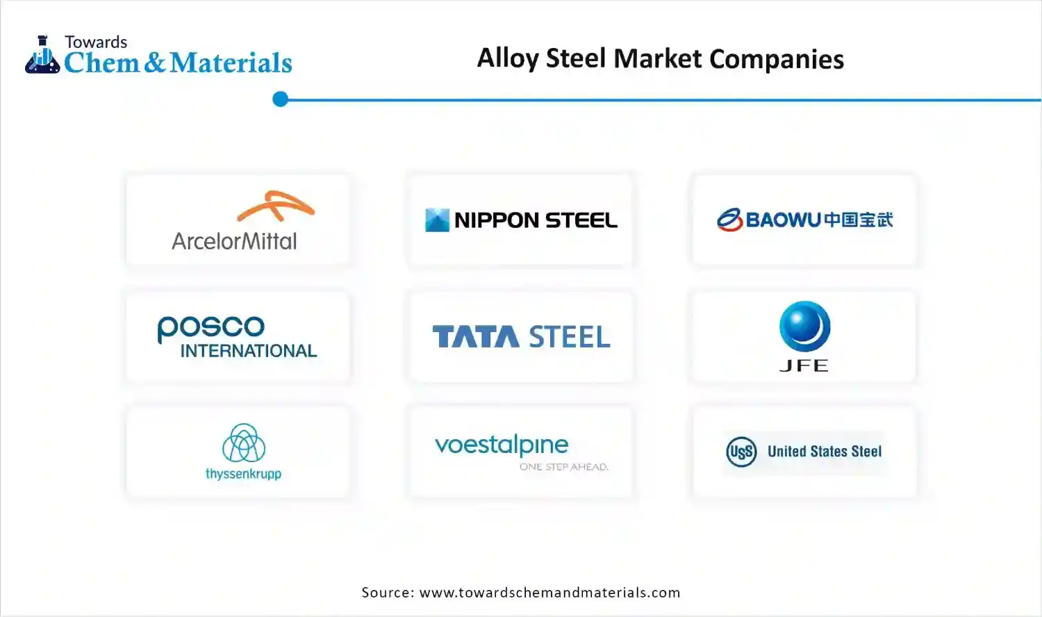 Alloy Steel Market Companies Alloy Steel Market Companies
