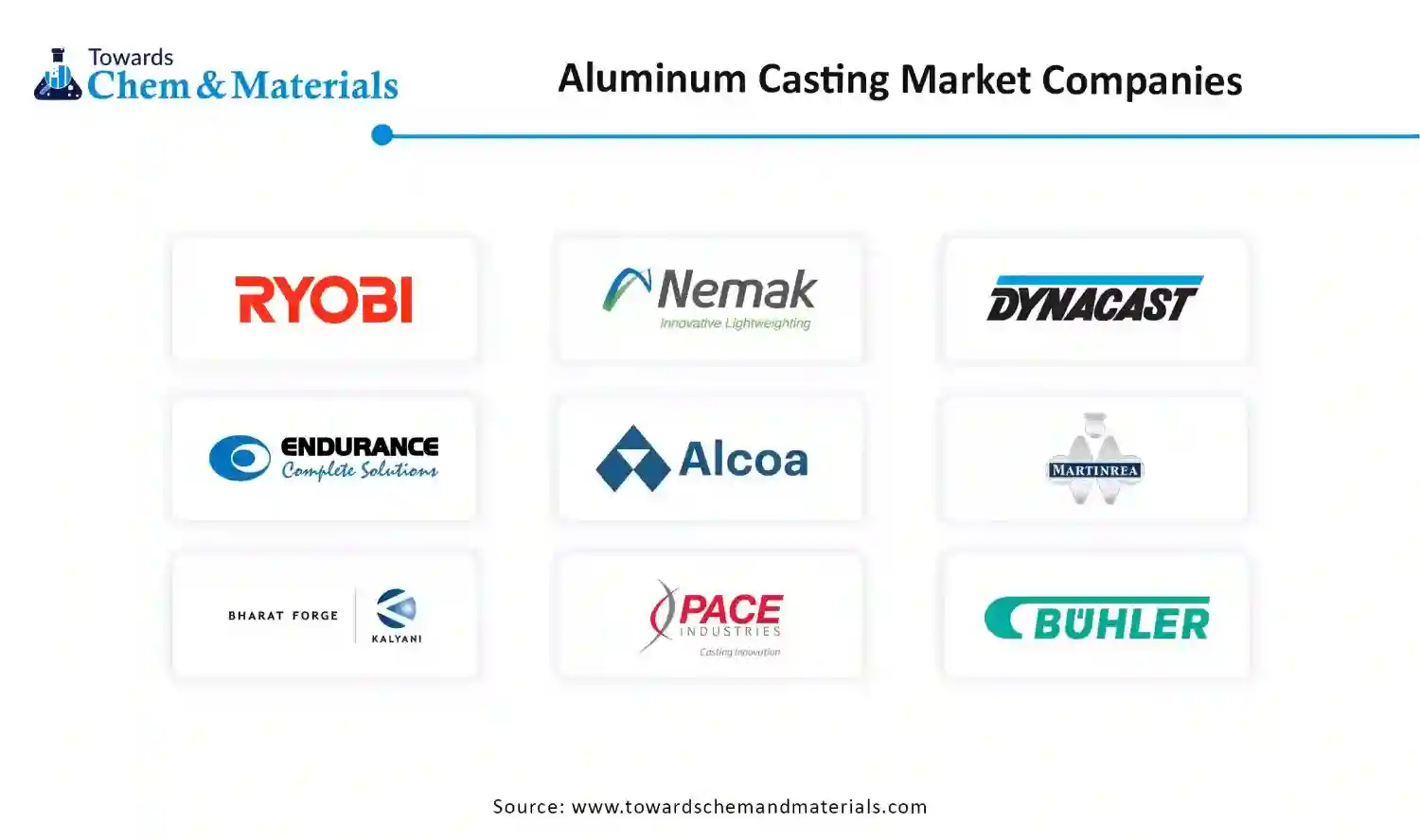 Aluminum Casting Market Companies Aluminum Casting Market Companies