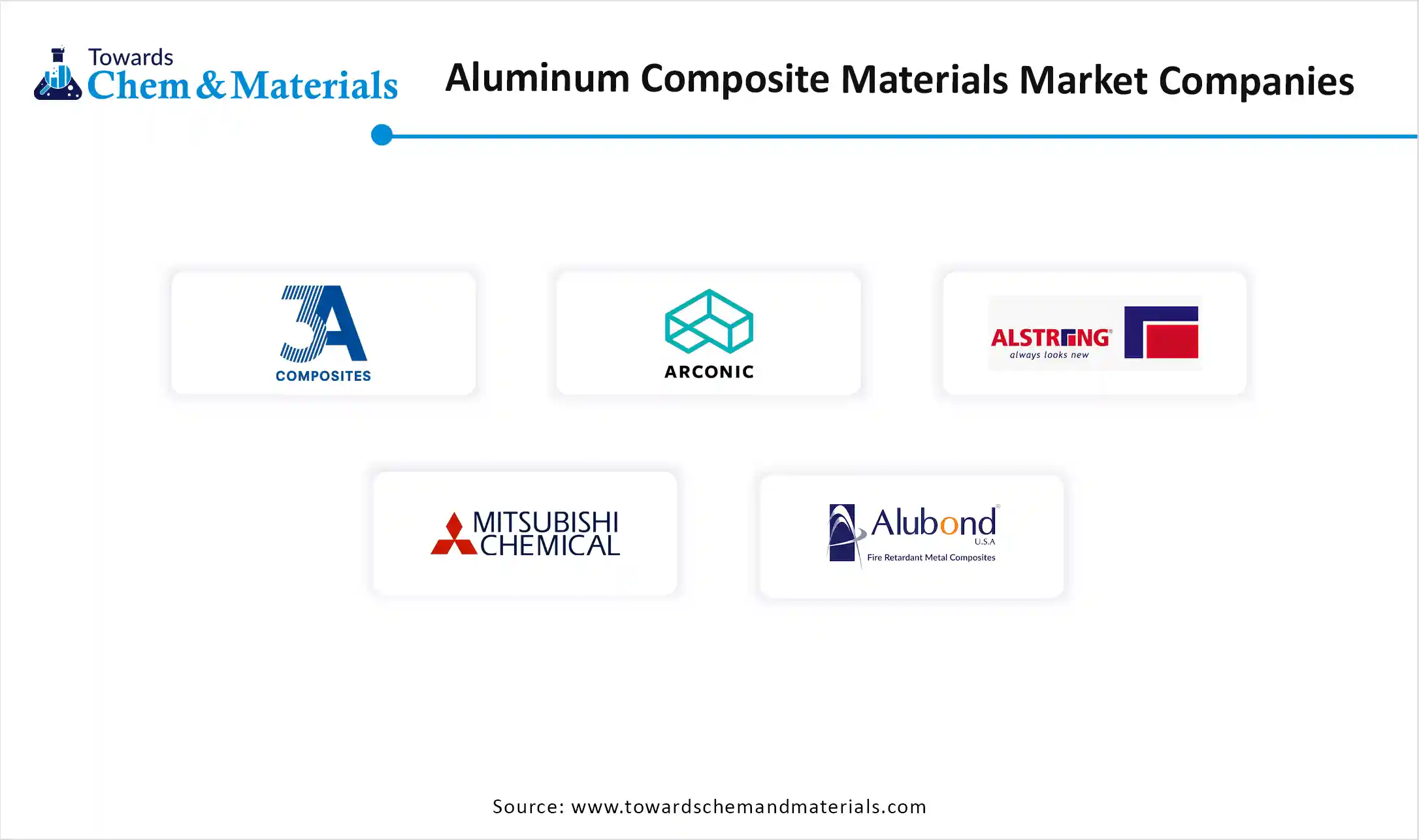 Aluminum Composite Materials Market Companies