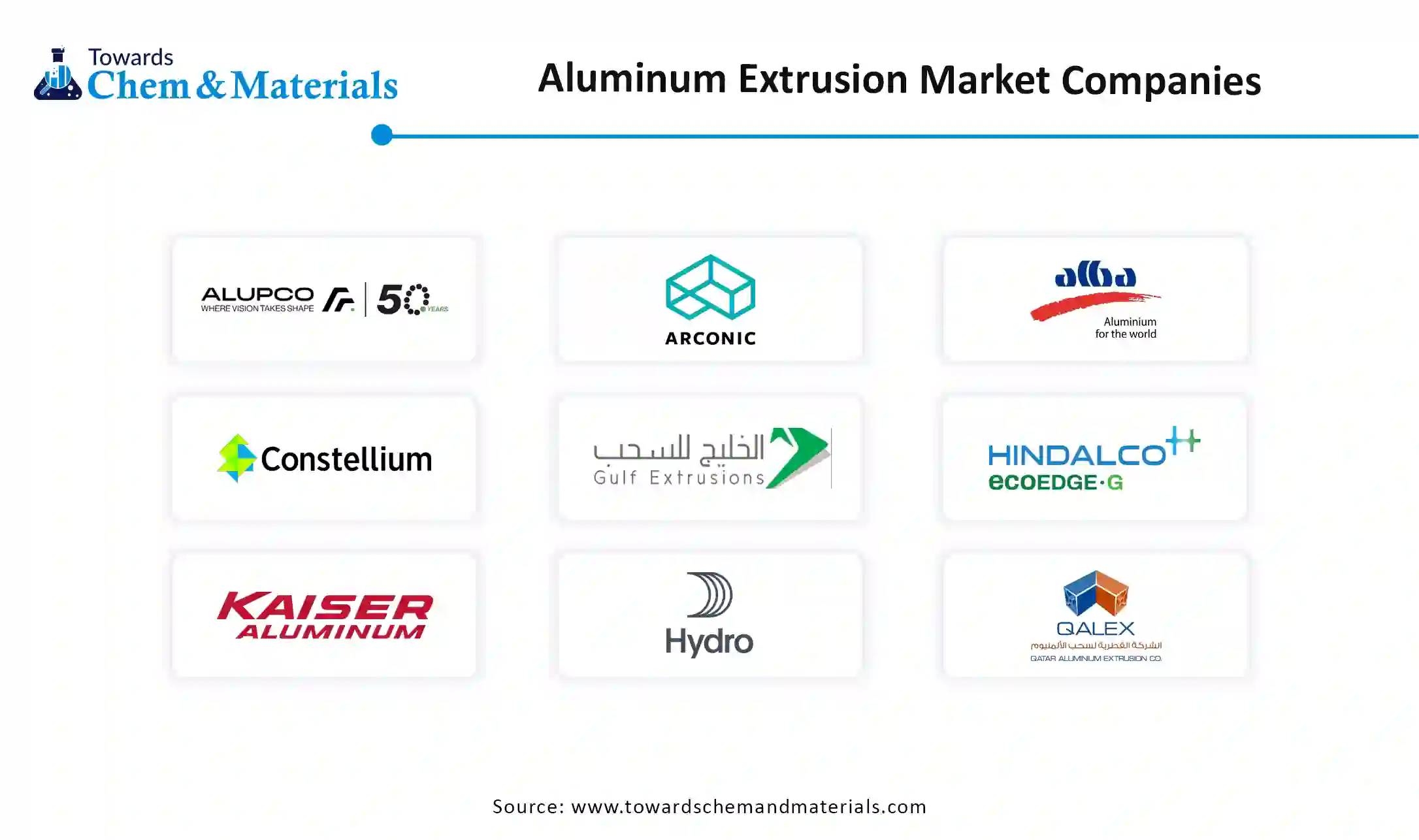 Aluminum Extrusion Market Companies