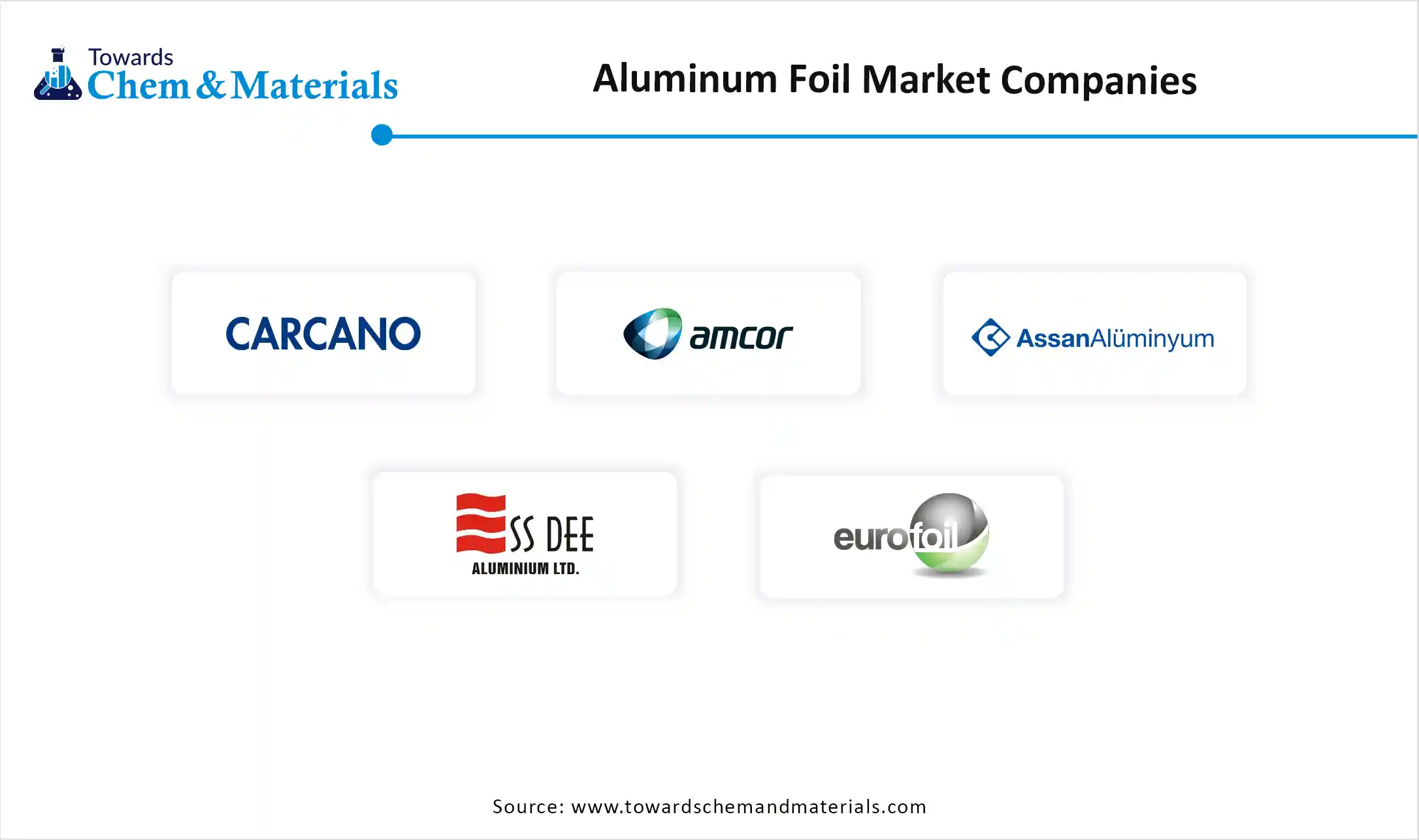 Aluminum Foil Market Companies