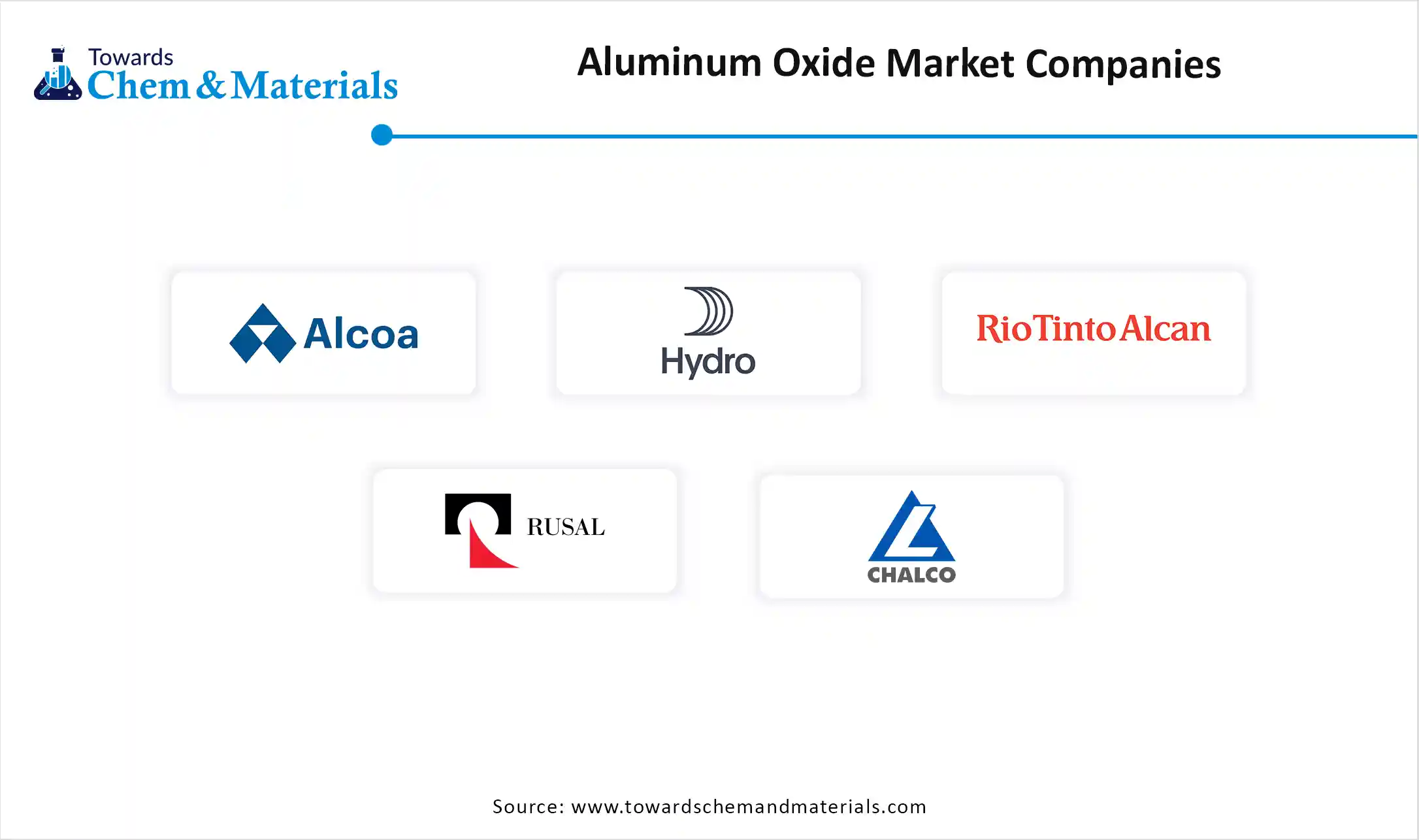 Aluminum Oxide Market Companies