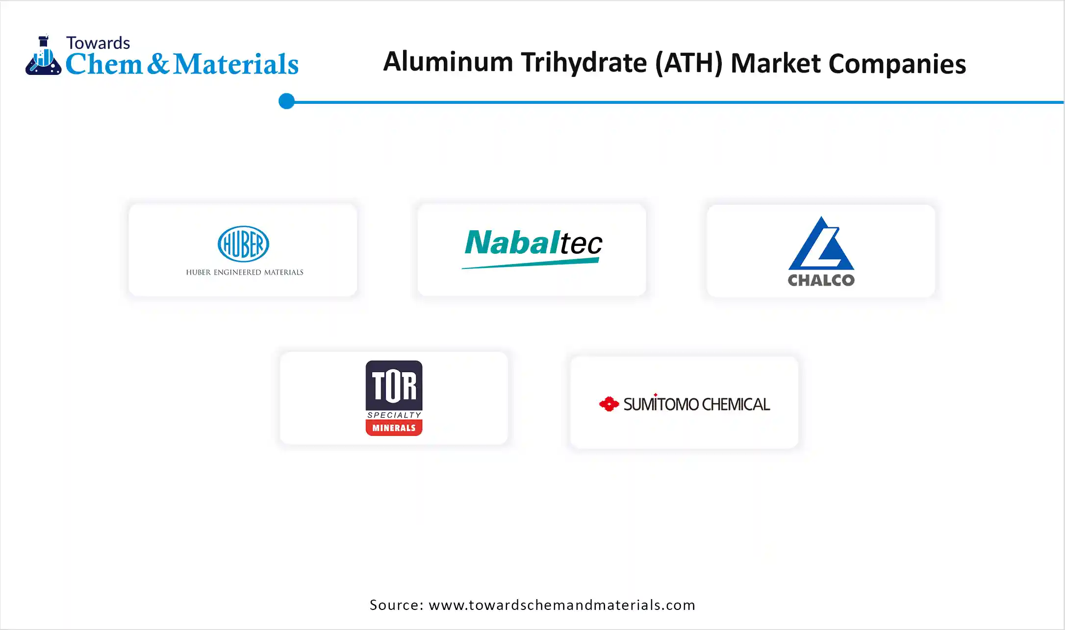 Aluminum Trihydrate (ATH) Market Companies