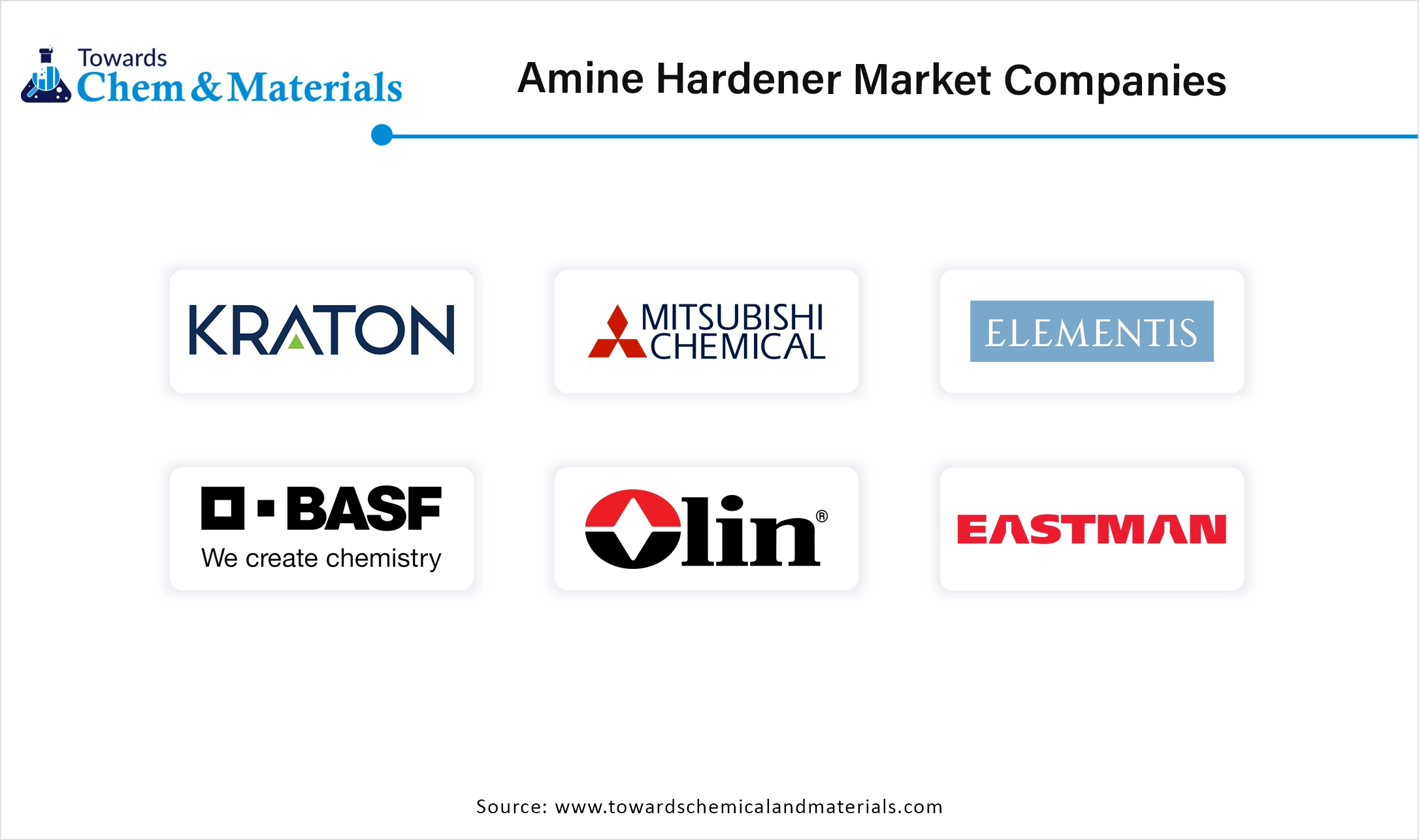 Amine Hardener Market Companies