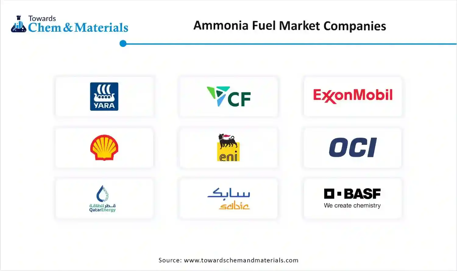 Ammonia Fuel Market Companies