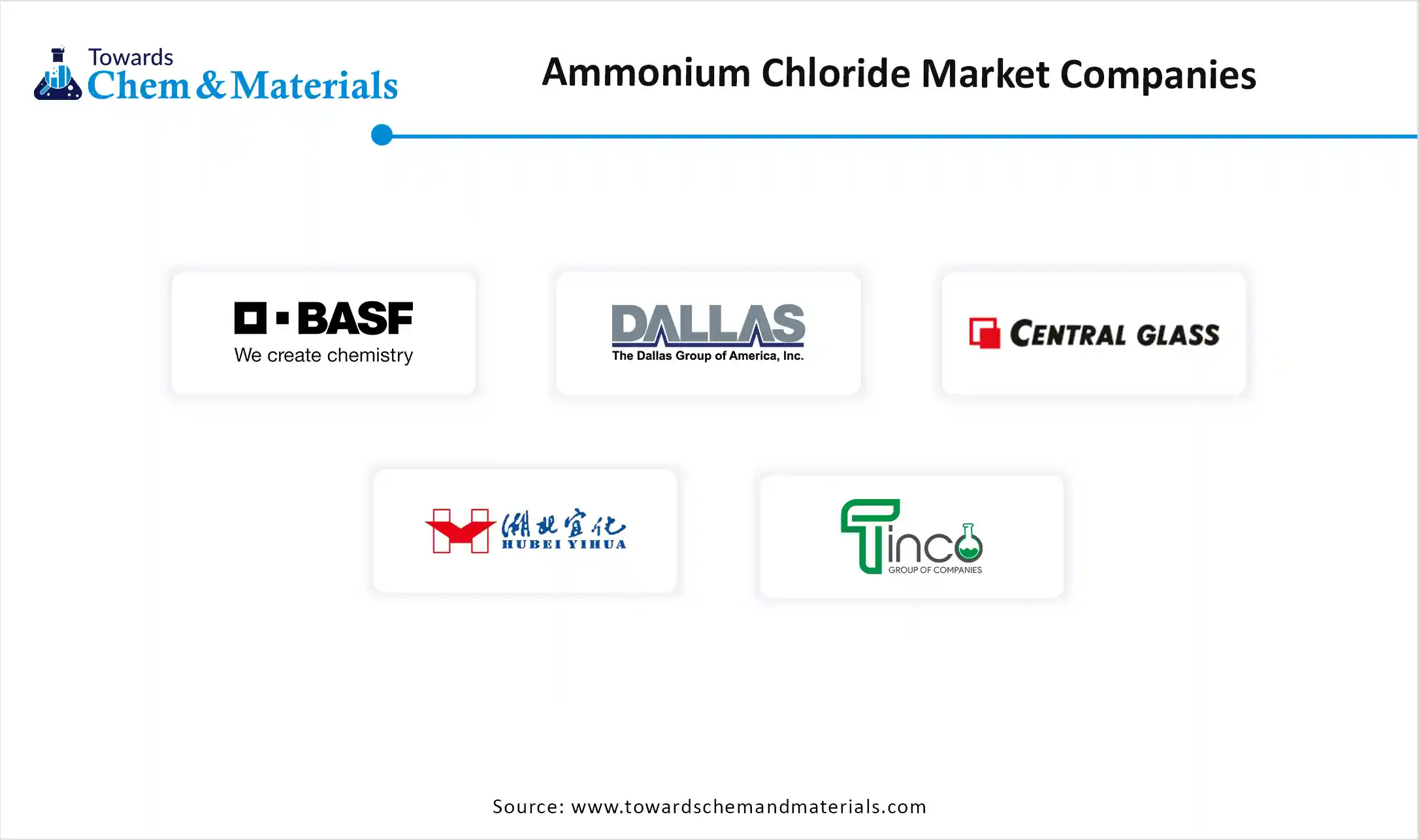 Ammonium Chloride Market Companies